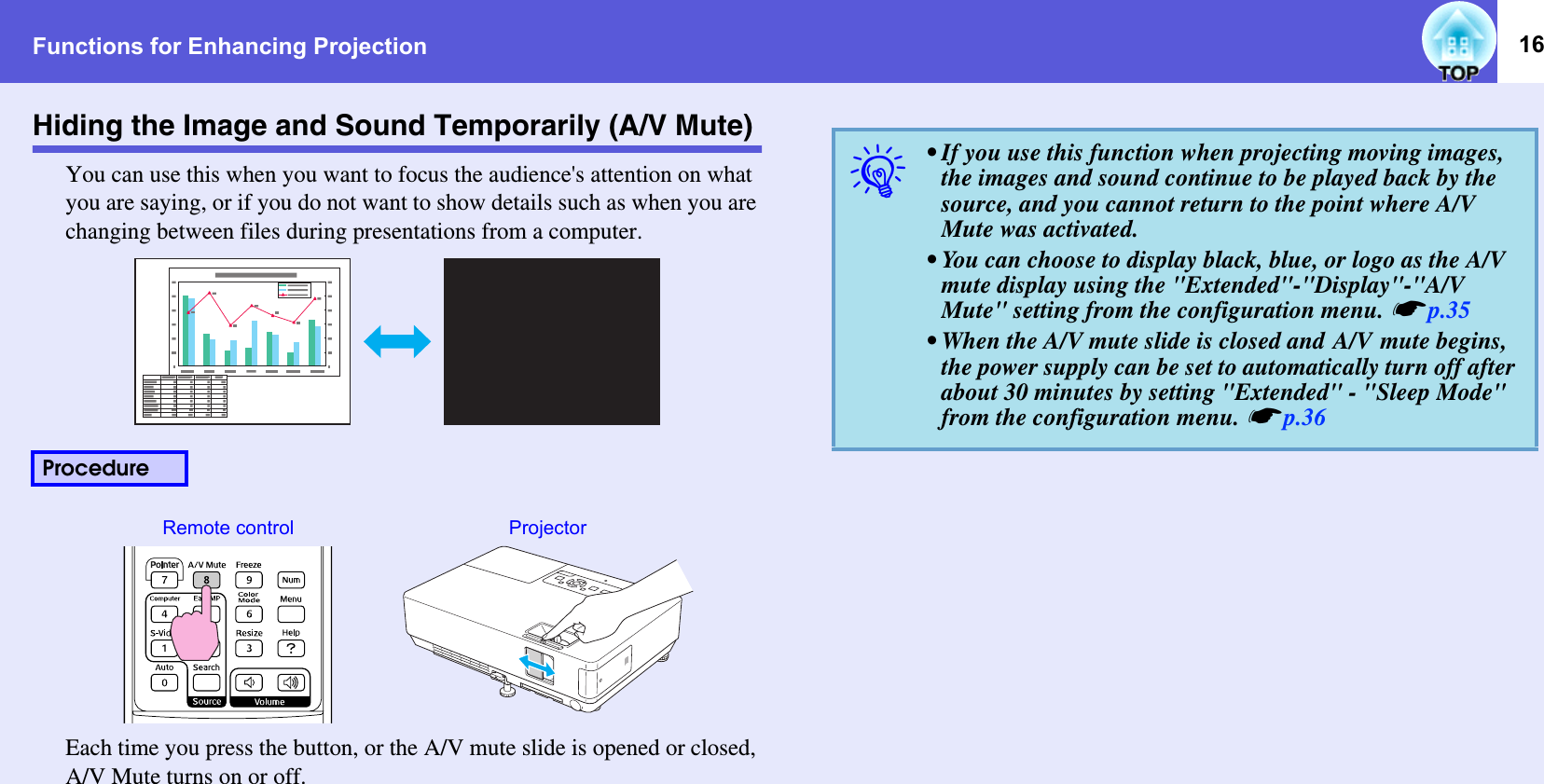 Functions for Enhancing Projection 16Hiding the Image and Sound Temporarily (A/V Mute)You can use this when you want to focus the audience&apos;s attention on what you are saying, or if you do not want to show details such as when you are changing between files during presentations from a computer.Each time you press the button, or the A/V mute slide is opened or closed, A/V Mute turns on or off.ProcedureRemote control Projectorq• If you use this function when projecting moving images, the images and sound continue to be played back by the source, and you cannot return to the point where A/V Mute was activated.• You can choose to display black, blue, or logo as the A/V mute display using the &quot;Extended&quot;-&quot;Display&quot;-&quot;A/V Mute&quot; setting from the configuration menu. sp.35• When the A/V mute slide is closed and A/V mute begins, the power supply can be set to automatically turn off after about 30 minutes by setting &quot;Extended&quot; - &quot;Sleep Mode&quot; from the configuration menu. sp.36