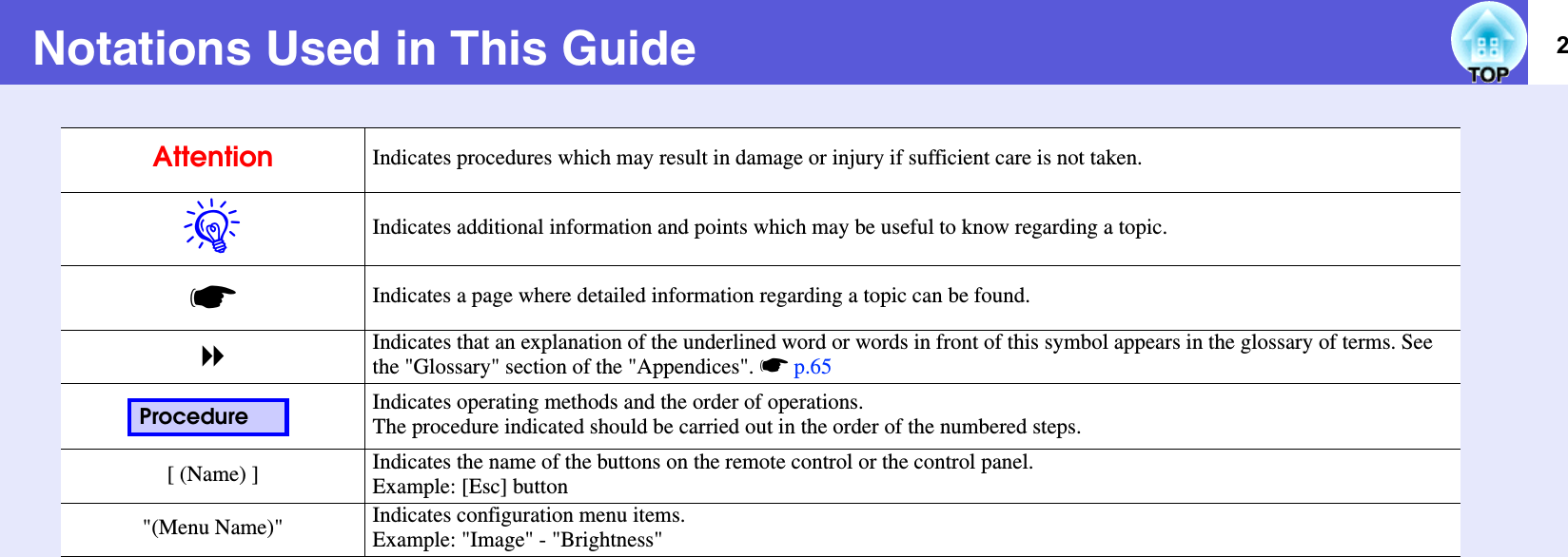 2Notations Used in This GuideAttention Indicates procedures which may result in damage or injury if sufficient care is not taken. qIndicates additional information and points which may be useful to know regarding a topic. sIndicates a page where detailed information regarding a topic can be found. gIndicates that an explanation of the underlined word or words in front of this symbol appears in the glossary of terms. See the &quot;Glossary&quot; section of the &quot;Appendices&quot;. sp.65Indicates operating methods and the order of operations. The procedure indicated should be carried out in the order of the numbered steps. [ (Name) ] Indicates the name of the buttons on the remote control or the control panel. Example: [Esc] button&quot;(Menu Name)&quot; Indicates configuration menu items. Example: &quot;Image&quot; - &quot;Brightness&quot;Procedure