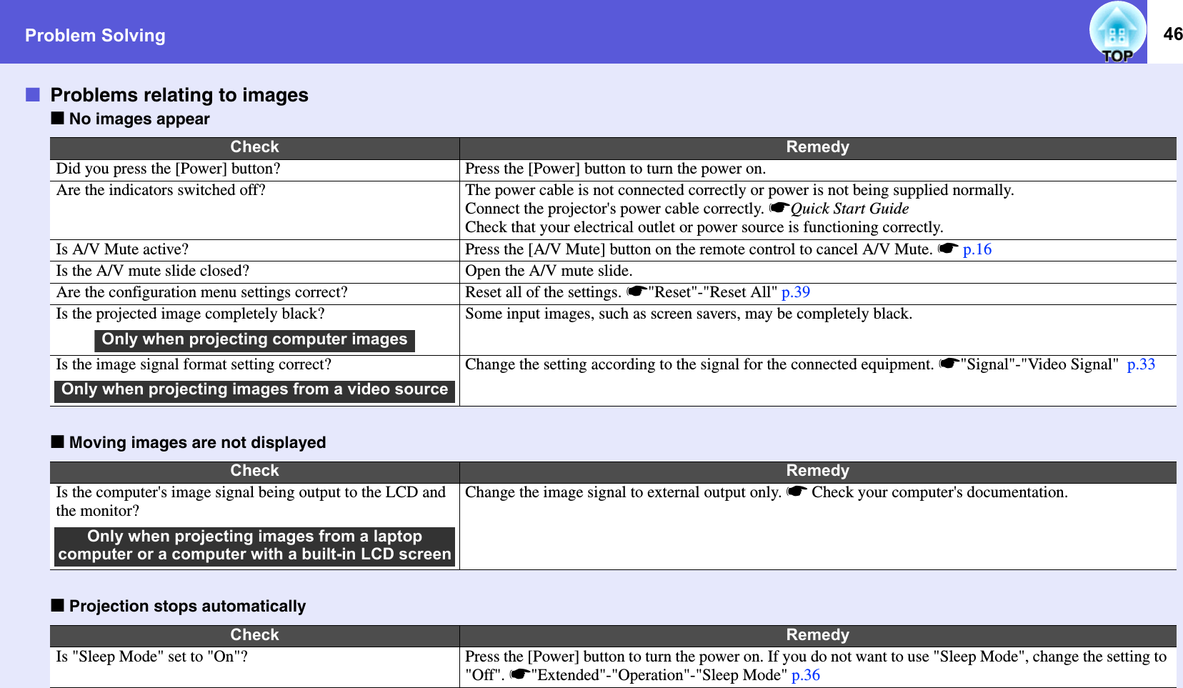 Problem Solving 46fProblems relating to imagesfNo images appearfMoving images are not displayedfProjection stops automaticallyCheck RemedyDid you press the [Power] button? Press the [Power] button to turn the power on. Are the indicators switched off? The power cable is not connected correctly or power is not being supplied normally. Connect the projector&apos;s power cable correctly. sQuick Start GuideCheck that your electrical outlet or power source is functioning correctly. Is A/V Mute active? Press the [A/V Mute] button on the remote control to cancel A/V Mute. sp.16Is the A/V mute slide closed? Open the A/V mute slide. Are the configuration menu settings correct? Reset all of the settings. s&quot;Reset&quot;-&quot;Reset All&quot; p.39Is the projected image completely black? Some input images, such as screen savers, may be completely black. Is the image signal format setting correct? Change the setting according to the signal for the connected equipment. s&quot;Signal&quot;-&quot;Video Signal&quot;  p.33Check RemedyIs the computer&apos;s image signal being output to the LCD and the monitor?Change the image signal to external output only. s Check your computer&apos;s documentation.Check RemedyIs &quot;Sleep Mode&quot; set to &quot;On&quot;? Press the [Power] button to turn the power on. If you do not want to use &quot;Sleep Mode&quot;, change the setting to &quot;Off&quot;. s&quot;Extended&quot;-&quot;Operation&quot;-&quot;Sleep Mode&quot; p.36Only when projecting computer imagesOnly when projecting images from a video sourceOnly when projecting images from a laptop computer or a computer with a built-in LCD screen