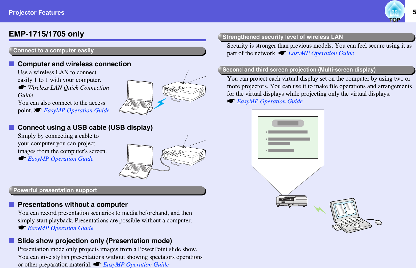 Projector Features 5EMP-1715/1705 onlyfComputer and wireless connectionUse a wireless LAN to connect easily 1 to 1 with your computer. sWireless LAN Quick Connection GuideYou can also connect to the access point. sEasyMP Operation GuidefConnect using a USB cable (USB display)Simply by connecting a cable to your computer you can project images from the computer&apos;s screen. sEasyMP Operation GuidefPresentations without a computerYou can record presentation scenarios to media beforehand, and then simply start playback. Presentations are possible without a computer. sEasyMP Operation GuidefSlide show projection only (Presentation mode)Presentation mode only projects images from a PowerPoint slide show. You can give stylish presentations without showing spectators operations or other preparation material. sEasyMP Operation GuideSecurity is stronger than previous models. You can feel secure using it as part of the network. sEasyMP Operation GuideYou can project each virtual display set on the computer by using two or more projectors. You can use it to make file operations and arrangements for the virtual displays while projecting only the virtual displays. sEasyMP Operation GuideConnect to a computer easilyPowerful presentation supportStrengthened security level of wireless LANSecond and third screen projection (Multi-screen display)