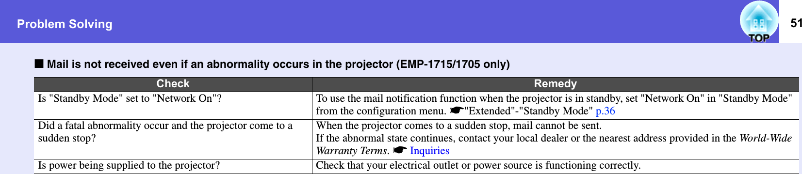 Problem Solving 51fMail is not received even if an abnormality occurs in the projector (EMP-1715/1705 only)Check RemedyIs &quot;Standby Mode&quot; set to &quot;Network On&quot;? To use the mail notification function when the projector is in standby, set &quot;Network On&quot; in &quot;Standby Mode&quot; from the configuration menu. s&quot;Extended&quot;-&quot;Standby Mode&quot; p.36Did a fatal abnormality occur and the projector come to a sudden stop?When the projector comes to a sudden stop, mail cannot be sent.If the abnormal state continues, contact your local dealer or the nearest address provided in the World-Wide Warranty Terms. sInquiriesIs power being supplied to the projector? Check that your electrical outlet or power source is functioning correctly.