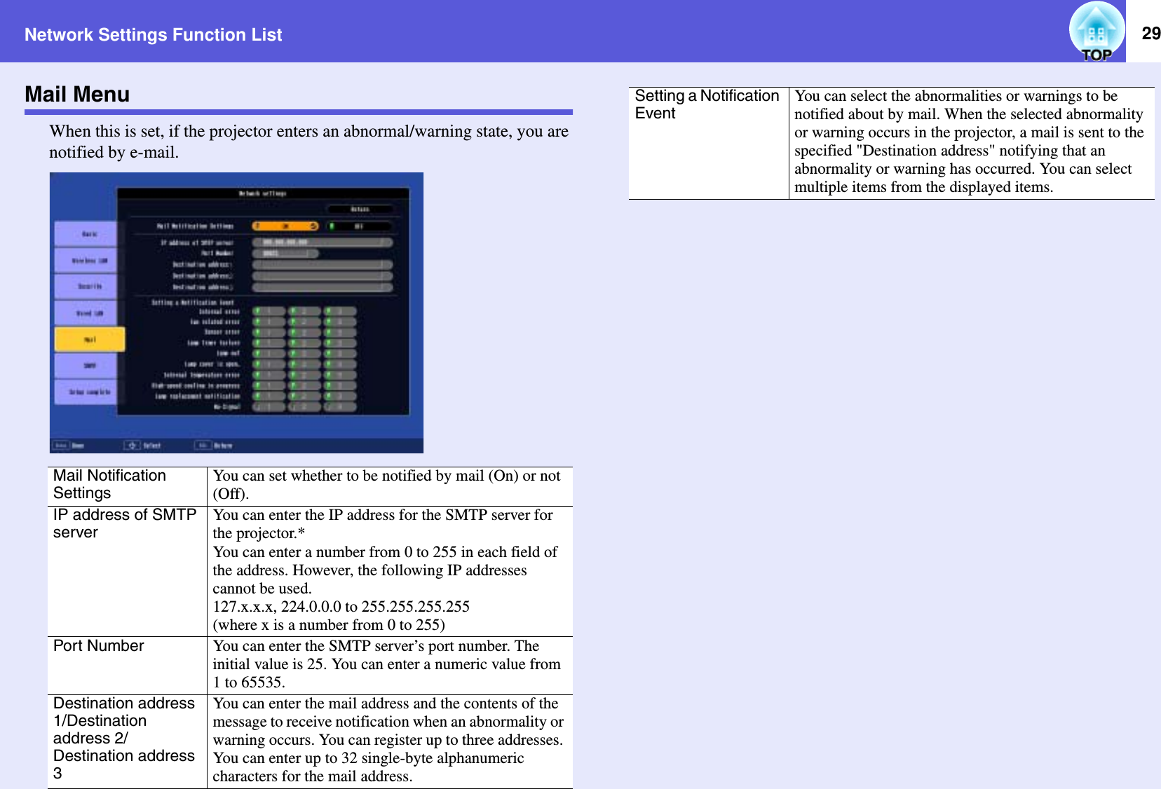 Network Settings Function List 29Mail MenuWhen this is set, if the projector enters an abnormal/warning state, you are notified by e-mail.Mail Notification SettingsYou can set whether to be notified by mail (On) or not (Off).IP address of SMTP serverYou can enter the IP address for the SMTP server for the projector.*You can enter a number from 0 to 255 in each field of the address. However, the following IP addresses cannot be used.127.x.x.x, 224.0.0.0 to 255.255.255.255(where x is a number from 0 to 255)Port Number You can enter the SMTP server’s port number. The initial value is 25. You can enter a numeric value from 1 to 65535.Destination address 1/Destinationaddress 2/Destination address 3You can enter the mail address and the contents of the message to receive notification when an abnormality or warning occurs. You can register up to three addresses. You can enter up to 32 single-byte alphanumeric characters for the mail address.Setting a Notification EventYou can select the abnormalities or warnings to be notified about by mail. When the selected abnormality or warning occurs in the projector, a mail is sent to the specified &quot;Destination address&quot; notifying that an abnormality or warning has occurred. You can select multiple items from the displayed items.