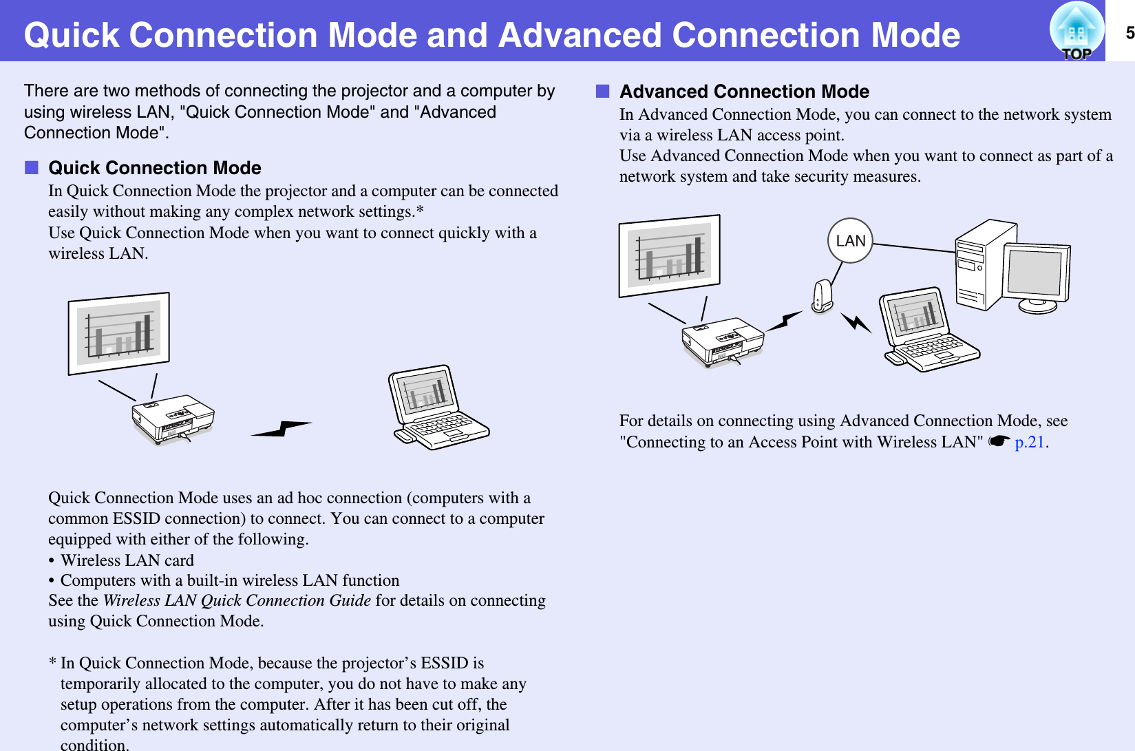 5Quick Connection Mode and Advanced Connection ModeThere are two methods of connecting the projector and a computer by using wireless LAN, &quot;Quick Connection Mode&quot; and &quot;Advanced Connection Mode&quot;.fQuick Connection ModeIn Quick Connection Mode the projector and a computer can be connected easily without making any complex network settings.*Use Quick Connection Mode when you want to connect quickly with a wireless LAN.Quick Connection Mode uses an ad hoc connection (computers with a common ESSID connection) to connect. You can connect to a computer equipped with either of the following.• Wireless LAN card• Computers with a built-in wireless LAN functionSee the Wireless LAN Quick Connection Guide for details on connecting using Quick Connection Mode.* In Quick Connection Mode, because the projector’s ESSID is temporarily allocated to the computer, you do not have to make any setup operations from the computer. After it has been cut off, the computer’s network settings automatically return to their original condition.fAdvanced Connection ModeIn Advanced Connection Mode, you can connect to the network system via a wireless LAN access point.Use Advanced Connection Mode when you want to connect as part of a network system and take security measures.For details on connecting using Advanced Connection Mode, see &quot;Connecting to an Access Point with Wireless LAN&quot; sp.21.