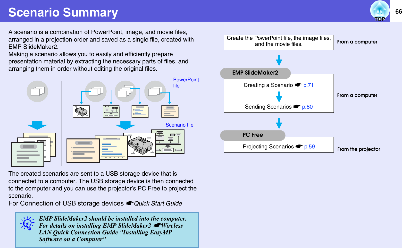 66Scenario SummaryA scenario is a combination of PowerPoint, image, and movie files, arranged in a projection order and saved as a single file, created with EMP SlideMaker2.Making a scenario allows you to easily and efficiently prepare presentation material by extracting the necessary parts of files, and arranging them in order without editing the original files.The created scenarios are sent to a USB storage device that is connected to a computer. The USB storage device is then connected to the computer and you can use the projector’s PC Free to project the scenario.For Connection of USB storage devices sQuick Start GuideqEMP SlideMaker2 should be installed into the computer.For details on installing EMP SlideMaker2 sWireless LAN Quick Connection Guide &quot;Installing EasyMP Software on a Computer&quot;Scenario filePowerPoint fileFrom a computerFrom the projectorFrom a computerCreate the PowerPoint file, the image files,and the movie files.Creating a Scenario sp.71Sending Scenarios sp.80Projecting Scenarios sp.59EMP SlideMaker2PC Free