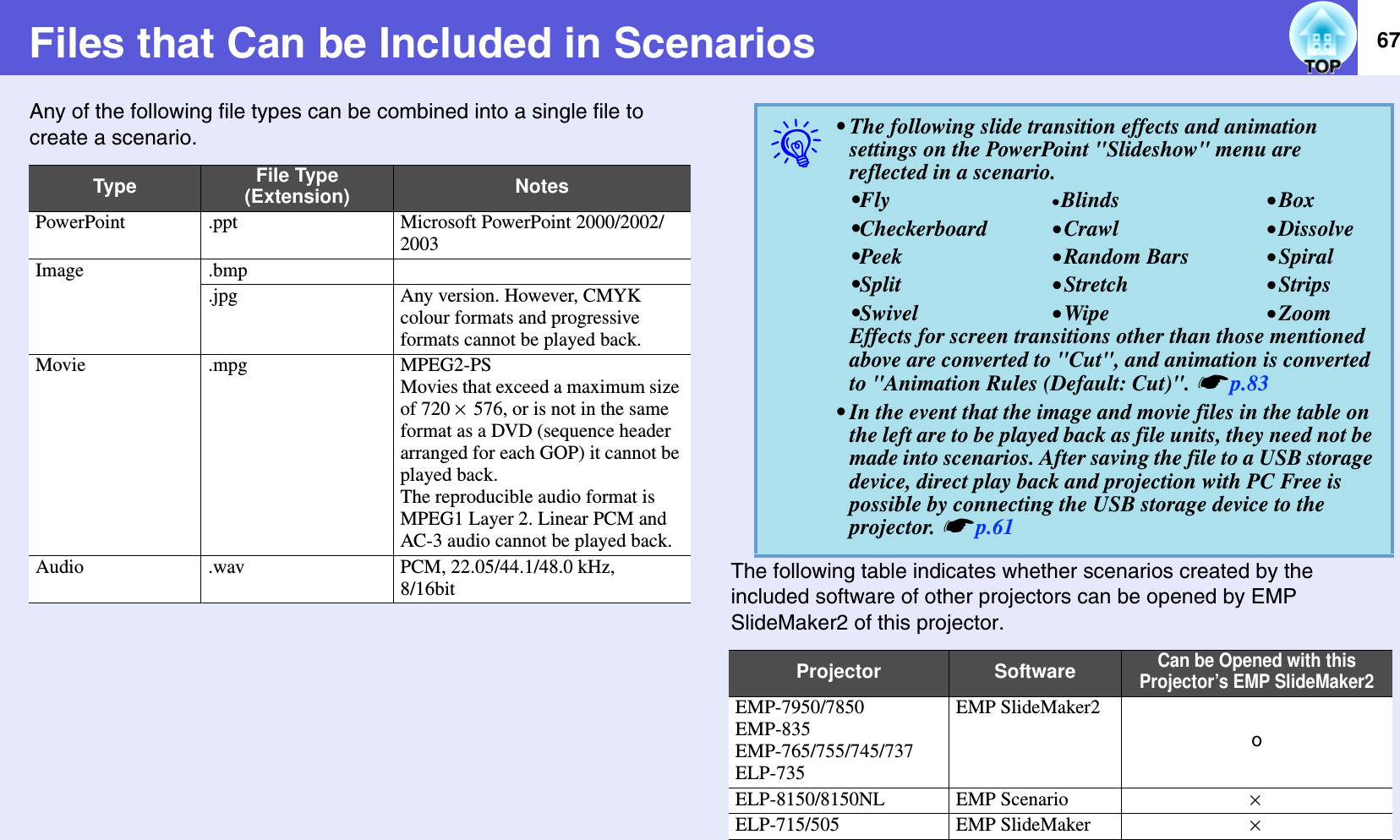 67Files that Can be Included in ScenariosAny of the following file types can be combined into a single file to create a scenario.The following table indicates whether scenarios created by the included software of other projectors can be opened by EMP SlideMaker2 of this projector.Type File Type(Extension) NotesPowerPoint .ppt Microsoft PowerPoint 2000/2002/2003Image .bmp.jpg Any version. However, CMYK colour formats and progressive formats cannot be played back.Movie .mpg MPEG2-PSMovies that exceed a maximum size of 720 × 576, or is not in the same format as a DVD (sequence header arranged for each GOP) it cannot be played back.The reproducible audio format is MPEG1 Layer 2. Linear PCM and AC-3 audio cannot be played back.Audio .wav PCM, 22.05/44.1/48.0 kHz,8/16bitq• The following slide transition effects and animation settings on the PowerPoint &quot;Slideshow&quot; menu are reflected in a scenario.•Fly •Blinds •Box•Checkerboard •Crawl •Dissolve•Peek •Random Bars •Spiral•Split •Stretch •Strips•Swivel •Wipe •ZoomEffects for screen transitions other than those mentioned above are converted to &quot;Cut&quot;, and animation is converted to &quot;Animation Rules (Default: Cut)&quot;. sp.83• In the event that the image and movie files in the table on the left are to be played back as file units, they need not be made into scenarios. After saving the file to a USB storage device, direct play back and projection with PC Free is possible by connecting the USB storage device to the projector. sp.61Projector SoftwareCan be Opened with this Projector’s EMP SlideMaker2EMP-7950/7850EMP-835EMP-765/755/745/737ELP-735EMP SlideMaker2oELP-8150/8150NL EMP Scenario ×ELP-715/505 EMP SlideMaker ×