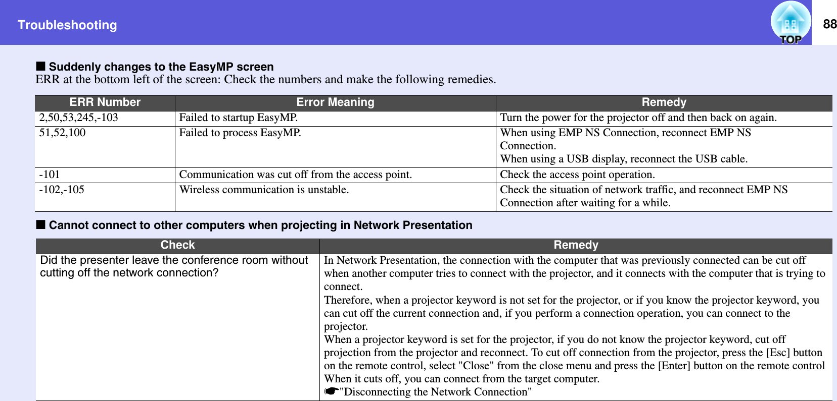 Troubleshooting 88fSuddenly changes to the EasyMP screenERR at the bottom left of the screen: Check the numbers and make the following remedies.fCannot connect to other computers when projecting in Network PresentationERR Number Error Meaning Remedy2,50,53,245,-103 Failed to startup EasyMP. Turn the power for the projector off and then back on again.51,52,100 Failed to process EasyMP. When using EMP NS Connection, reconnect EMP NSConnection.When using a USB display, reconnect the USB cable.-101 Communication was cut off from the access point. Check the access point operation.-102,-105 Wireless communication is unstable. Check the situation of network traffic, and reconnect EMP NS Connection after waiting for a while.Check RemedyDid the presenter leave the conference room without cutting off the network connection?In Network Presentation, the connection with the computer that was previously connected can be cut off when another computer tries to connect with the projector, and it connects with the computer that is trying to connect.Therefore, when a projector keyword is not set for the projector, or if you know the projector keyword, you can cut off the current connection and, if you perform a connection operation, you can connect to the projector.When a projector keyword is set for the projector, if you do not know the projector keyword, cut off projection from the projector and reconnect. To cut off connection from the projector, press the [Esc] button on the remote control, select &quot;Close&quot; from the close menu and press the [Enter] button on the remote control When it cuts off, you can connect from the target computer.s&quot;Disconnecting the Network Connection&quot; 