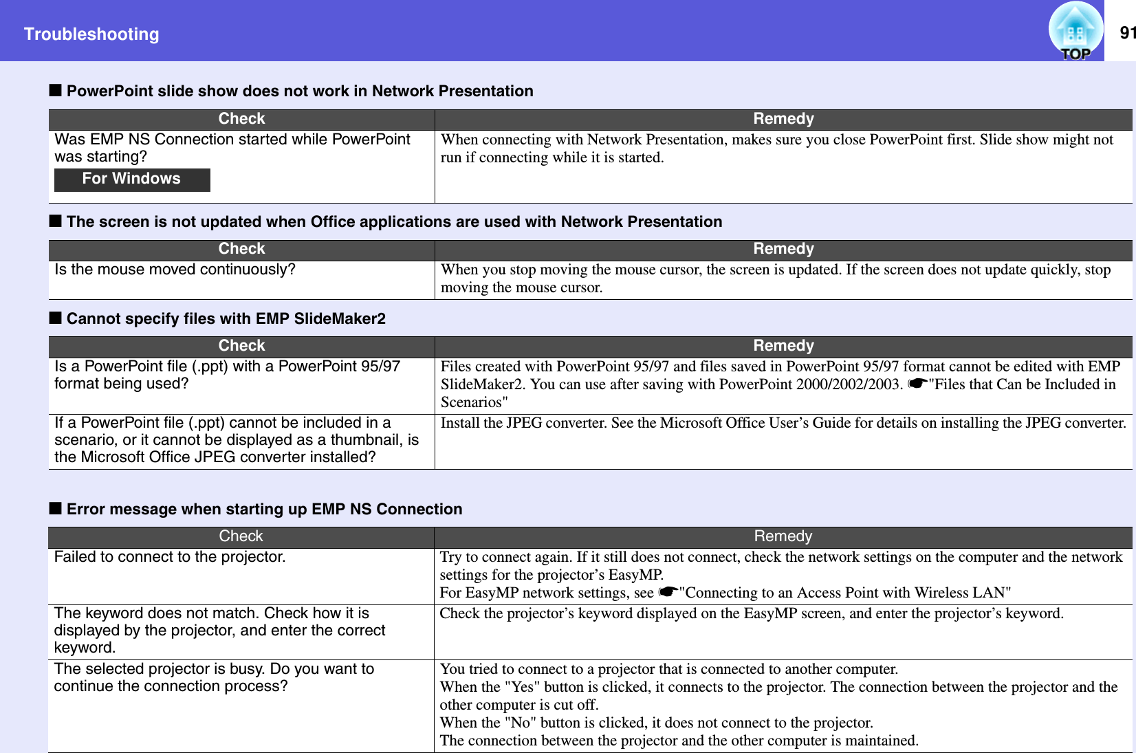 Troubleshooting 91fPowerPoint slide show does not work in Network PresentationfThe screen is not updated when Office applications are used with Network PresentationfCannot specify files with EMP SlideMaker2fError message when starting up EMP NS ConnectionCheck RemedyWas EMP NS Connection started while PowerPoint was starting?When connecting with Network Presentation, makes sure you close PowerPoint first. Slide show might not run if connecting while it is started.Check RemedyIs the mouse moved continuously? When you stop moving the mouse cursor, the screen is updated. If the screen does not update quickly, stop moving the mouse cursor.Check RemedyIs a PowerPoint file (.ppt) with a PowerPoint 95/97 format being used?Files created with PowerPoint 95/97 and files saved in PowerPoint 95/97 format cannot be edited with EMP SlideMaker2. You can use after saving with PowerPoint 2000/2002/2003. s&quot;Files that Can be Included in Scenarios&quot;If a PowerPoint file (.ppt) cannot be included in a scenario, or it cannot be displayed as a thumbnail, is the Microsoft Office JPEG converter installed?Install the JPEG converter. See the Microsoft Office User’s Guide for details on installing the JPEG converter.Check RemedyFailed to connect to the projector. Try to connect again. If it still does not connect, check the network settings on the computer and the network settings for the projector’s EasyMP.For EasyMP network settings, see s&quot;Connecting to an Access Point with Wireless LAN&quot;The keyword does not match. Check how it is displayed by the projector, and enter the correct keyword.Check the projector’s keyword displayed on the EasyMP screen, and enter the projector’s keyword.The selected projector is busy. Do you want to continue the connection process?You tried to connect to a projector that is connected to another computer.When the &quot;Yes&quot; button is clicked, it connects to the projector. The connection between the projector and the other computer is cut off.When the &quot;No&quot; button is clicked, it does not connect to the projector.The connection between the projector and the other computer is maintained.For Windows