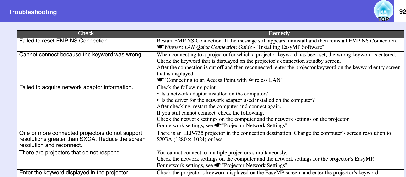 Troubleshooting 92Failed to reset EMP NS Connection. Restart EMP NS Connection. If the message still appears, uninstall and then reinstall EMP NS Connection.sWireless LAN Quick Connection Guide - &quot;Installing EasyMP Software&quot;Cannot connect because the keyword was wrong. When connecting to a projector for which a projector keyword has been set, the wrong keyword is entered.Check the keyword that is displayed on the projector’s connection standby screen.After the connection is cut off and then reconnected, enter the projector keyword on the keyword entry screen that is displayed.s&quot;Connecting to an Access Point with Wireless LAN&quot; Failed to acquire network adaptor information. Check the following point.• Is a network adaptor installed on the computer?• Is the driver for the network adaptor used installed on the computer?After checking, restart the computer and connect again.If you still cannot connect, check the following.Check the network settings on the computer and the network settings on the projector.For network settings, see s&quot;Projector Network Settings&quot;One or more connected projectors do not support resolutions greater than SXGA. Reduce the screen resolution and reconnect.There is an ELP-735 projector in the connection destination. Change the computer’s screen resolution to SXGA (1280 × 1024) or less.There are projectors that do not respond. You cannot connect to multiple projectors simultaneously.Check the network settings on the computer and the network settings for the projector’s EasyMP.For network settings, see s&quot;Projector Network Settings&quot;Enter the keyword displayed in the projector. Check the projector’s keyword displayed on the EasyMP screen, and enter the projector’s keyword.Check Remedy