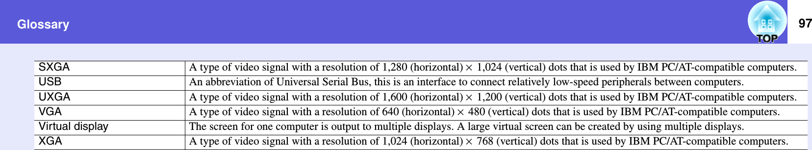 Glossary 97SXGA A type of video signal with a resolution of 1,280 (horizontal) × 1,024 (vertical) dots that is used by IBM PC/AT-compatible computers.USB An abbreviation of Universal Serial Bus, this is an interface to connect relatively low-speed peripherals between computers.UXGA A type of video signal with a resolution of 1,600 (horizontal) × 1,200 (vertical) dots that is used by IBM PC/AT-compatible computers.VGA A type of video signal with a resolution of 640 (horizontal) × 480 (vertical) dots that is used by IBM PC/AT-compatible computers.Virtual display The screen for one computer is output to multiple displays. A large virtual screen can be created by using multiple displays.XGA A type of video signal with a resolution of 1,024 (horizontal) × 768 (vertical) dots that is used by IBM PC/AT-compatible computers.