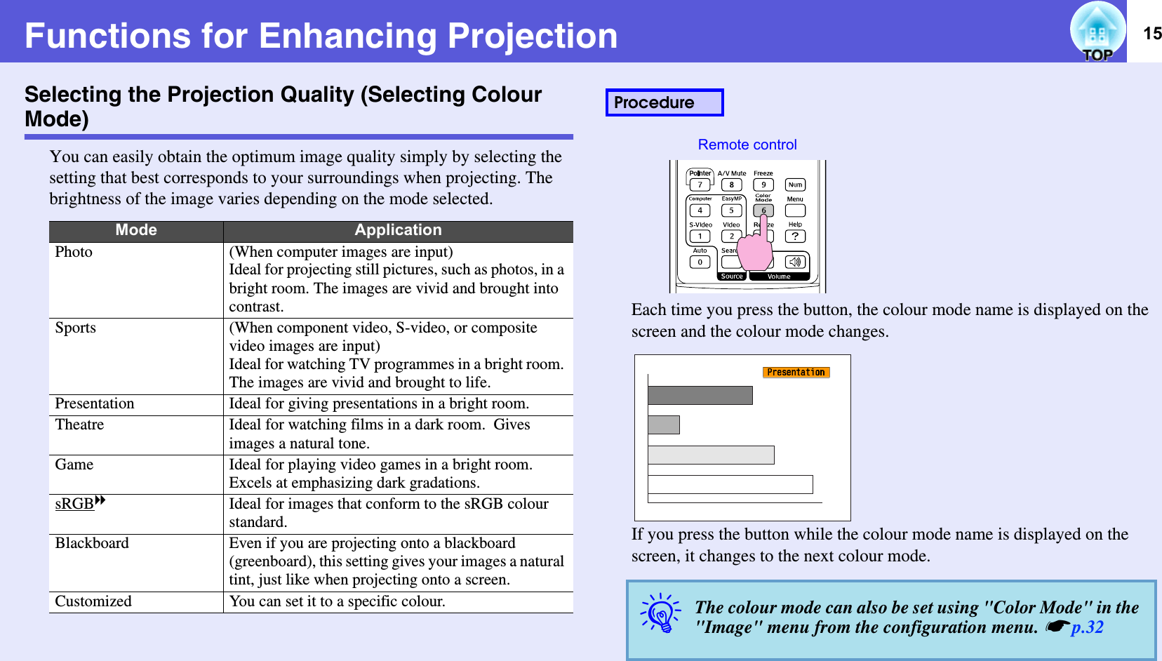 15Functions for Enhancing ProjectionSelecting the Projection Quality (Selecting Colour Mode)You can easily obtain the optimum image quality simply by selecting the setting that best corresponds to your surroundings when projecting. The brightness of the image varies depending on the mode selected. Each time you press the button, the colour mode name is displayed on the screen and the colour mode changes.  If you press the button while the colour mode name is displayed on the screen, it changes to the next colour mode.Mode ApplicationPhoto (When computer images are input)Ideal for projecting still pictures, such as photos, in a bright room. The images are vivid and brought into contrast.Sports (When component video, S-video, or composite video images are input)Ideal for watching TV programmes in a bright room. The images are vivid and brought to life.Presentation Ideal for giving presentations in a bright room.Theatre Ideal for watching films in a dark room.  Gives images a natural tone.Game Ideal for playing video games in a bright room. Excels at emphasizing dark gradations.sRGBgIdeal for images that conform to the sRGB colour standard.Blackboard Even if you are projecting onto a blackboard (greenboard), this setting gives your images a natural tint, just like when projecting onto a screen.Customized You can set it to a specific colour.ProcedureqThe colour mode can also be set using &quot;Color Mode&quot; in the &quot;Image&quot; menu from the configuration menu. sp.32Remote control