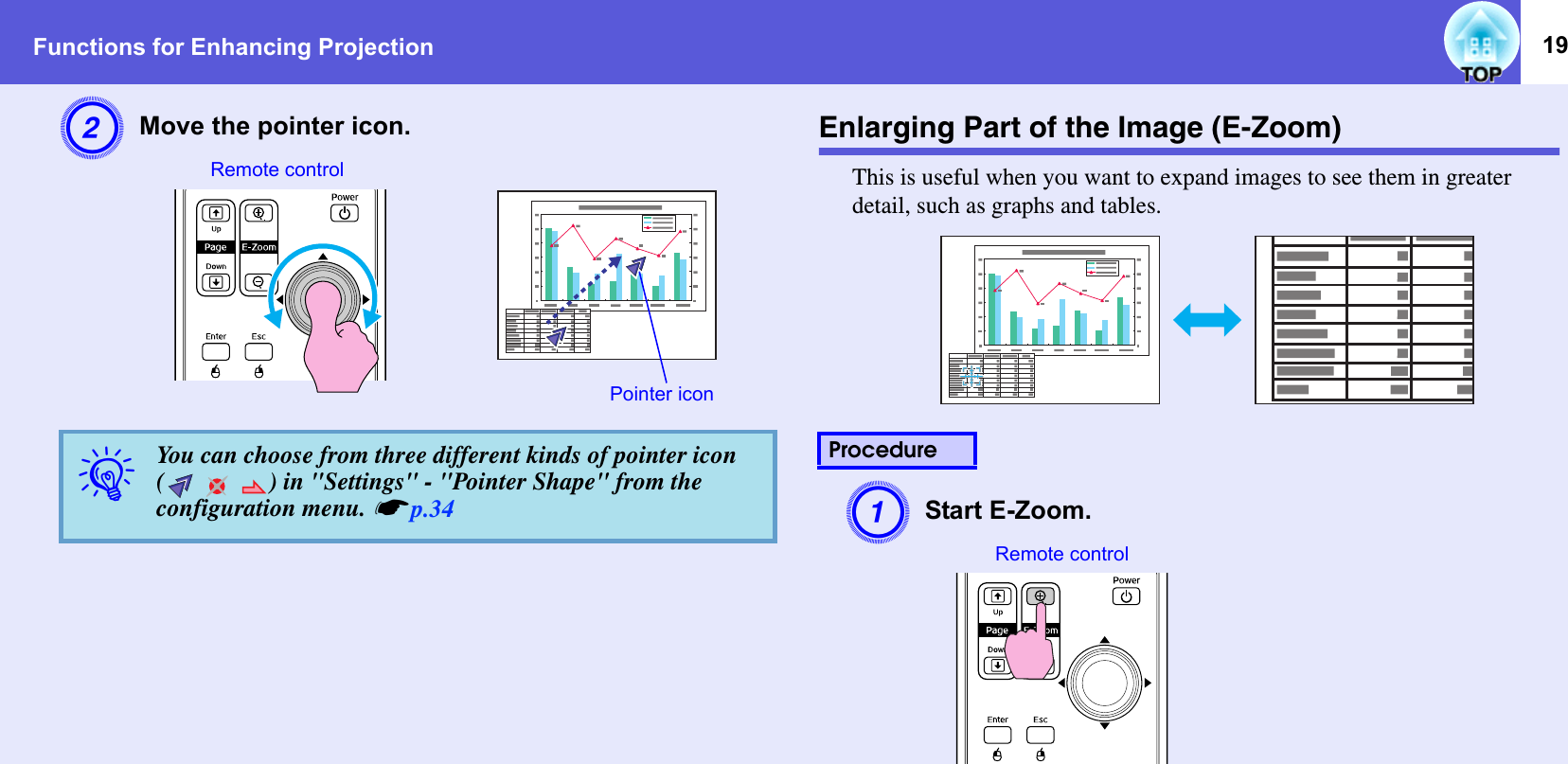 Functions for Enhancing Projection 19BMove the pointer icon. Enlarging Part of the Image (E-Zoom)This is useful when you want to expand images to see them in greater detail, such as graphs and tables.AStart E-Zoom. qYou can choose from three different kinds of pointer icon (     ) in &quot;Settings&quot; - &quot;Pointer Shape&quot; from the configuration menu. sp.34Pointer iconRemote controlProcedureRemote control