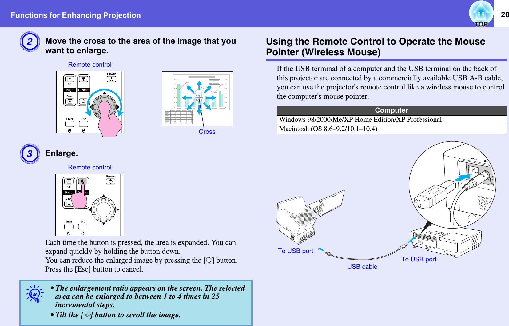 Functions for Enhancing Projection 20BMove the cross to the area of the image that you want to enlarge. CEnlarge. Each time the button is pressed, the area is expanded. You can expand quickly by holding the button down.You can reduce the enlarged image by pressing the [x] button.Press the [Esc] button to cancel. Using the Remote Control to Operate the Mouse Pointer (Wireless Mouse)If the USB terminal of a computer and the USB terminal on the back of this projector are connected by a commercially available USB A-B cable, you can use the projector&apos;s remote control like a wireless mouse to control the computer&apos;s mouse pointer.q• The enlargement ratio appears on the screen. The selected area can be enlarged to between 1 to 4 times in 25 incremental steps. • Tilt the [h] button to scroll the image. CrossRemote controlRemote controlComputerWindows 98/2000/Me/XP Home Edition/XP ProfessionalMacintosh (OS 8.6–9.2/10.1–10.4)USB cableTo USB portTo USB port