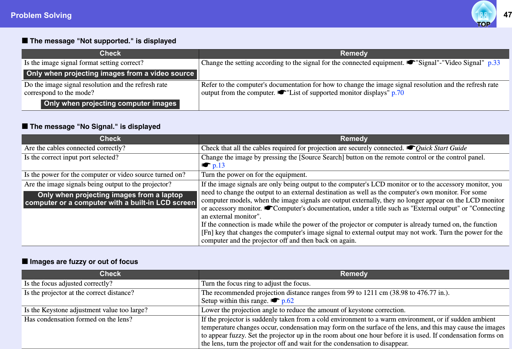 Problem Solving 47fThe message &quot;Not supported.&quot; is displayedfThe message &quot;No Signal.&quot; is displayedfImages are fuzzy or out of focusCheck RemedyIs the image signal format setting correct? Change the setting according to the signal for the connected equipment. s&quot;Signal&quot;-&quot;Video Signal&quot;  p.33Do the image signal resolution and the refresh rate correspond to the mode?Refer to the computer&apos;s documentation for how to change the image signal resolution and the refresh rate output from the computer. s&quot;List of supported monitor displays&quot; p.70Check RemedyAre the cables connected correctly? Check that all the cables required for projection are securely connected. sQuick Start GuideIs the correct input port selected? Change the image by pressing the [Source Search] button on the remote control or the control panel. sp.13Is the power for the computer or video source turned on? Turn the power on for the equipment.Are the image signals being output to the projector? If the image signals are only being output to the computer&apos;s LCD monitor or to the accessory monitor, you need to change the output to an external destination as well as the computer&apos;s own monitor. For some computer models, when the image signals are output externally, they no longer appear on the LCD monitor or accessory monitor. sComputer&apos;s documentation, under a title such as &quot;External output&quot; or &quot;Connecting an external monitor&quot;.If the connection is made while the power of the projector or computer is already turned on, the function [Fn] key that changes the computer&apos;s image signal to external output may not work. Turn the power for the computer and the projector off and then back on again. Check RemedyIs the focus adjusted correctly? Turn the focus ring to adjust the focus. Is the projector at the correct distance? The recommended projection distance ranges from 99 to 1211 cm (38.98 to 476.77 in.). Setup within this range. sp.62Is the Keystone adjustment value too large? Lower the projection angle to reduce the amount of keystone correction. Has condensation formed on the lens? If the projector is suddenly taken from a cold environment to a warm environment, or if sudden ambient temperature changes occur, condensation may form on the surface of the lens, and this may cause the images to appear fuzzy. Set the projector up in the room about one hour before it is used. If condensation forms on the lens, turn the projector off and wait for the condensation to disappear. Only when projecting images from a video sourceOnly when projecting computer imagesOnly when projecting images from a laptop computer or a computer with a built-in LCD screen