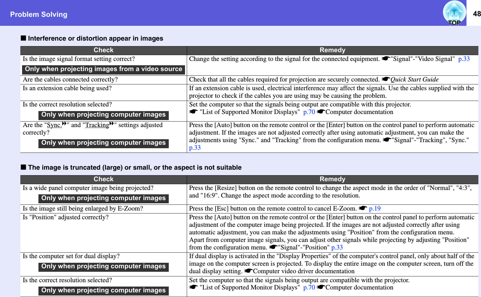 Problem Solving 48fInterference or distortion appear in imagesfThe image is truncated (large) or small, or the aspect is not suitableCheck RemedyIs the image signal format setting correct? Change the setting according to the signal for the connected equipment. s&quot;Signal&quot;-&quot;Video Signal&quot;  p.33Are the cables connected correctly? Check that all the cables required for projection are securely connected. sQuick Start GuideIs an extension cable being used? If an extension cable is used, electrical interference may affect the signals. Use the cables supplied with the projector to check if the cables you are using may be causing the problem. Is the correct resolution selected? Set the computer so that the signals being output are compatible with this projector. s &quot;List of Supported Monitor Displays&quot;  p.70 sComputer documentationAre the &quot;Sync.g&quot; and &quot;Trackingg&quot; settings adjusted correctly?Press the [Auto] button on the remote control or the [Enter] button on the control panel to perform automatic adjustment. If the images are not adjusted correctly after using automatic adjustment, you can make the adjustments using &quot;Sync.&quot; and &quot;Tracking&quot; from the configuration menu. s&quot;Signal&quot;-&quot;Tracking&quot;, &quot;Sync.&quot; p.33Check RemedyIs a wide panel computer image being projected? Press the [Resize] button on the remote control to change the aspect mode in the order of &quot;Normal&quot;, &quot;4:3&quot;, and &quot;16:9&quot;. Change the aspect mode according to the resolution.Is the image still being enlarged by E-Zoom? Press the [Esc] button on the remote control to cancel E-Zoom. sp.19Is &quot;Position&quot; adjusted correctly? Press the [Auto] button on the remote control or the [Enter] button on the control panel to perform automatic adjustment of the computer image being projected. If the images are not adjusted correctly after using automatic adjustment, you can make the adjustments using &quot;Position&quot; from the configuration menu. Apart from computer image signals, you can adjust other signals while projecting by adjusting &quot;Position&quot; from the configuration menu. s&quot;Signal&quot;-&quot;Position&quot; p.33Is the computer set for dual display? If dual display is activated in the &quot;Display Properties&quot; of the computer&apos;s control panel, only about half of the image on the computer screen is projected. To display the entire image on the computer screen, turn off the dual display setting. sComputer video driver documentationIs the correct resolution selected? Set the computer so that the signals being output are compatible with the projector. s &quot;List of Supported Monitor Displays&quot;  p.70 sComputer documentationOnly when projecting images from a video sourceOnly when projecting computer imagesOnly when projecting computer imagesOnly when projecting computer imagesOnly when projecting computer imagesOnly when projecting computer images