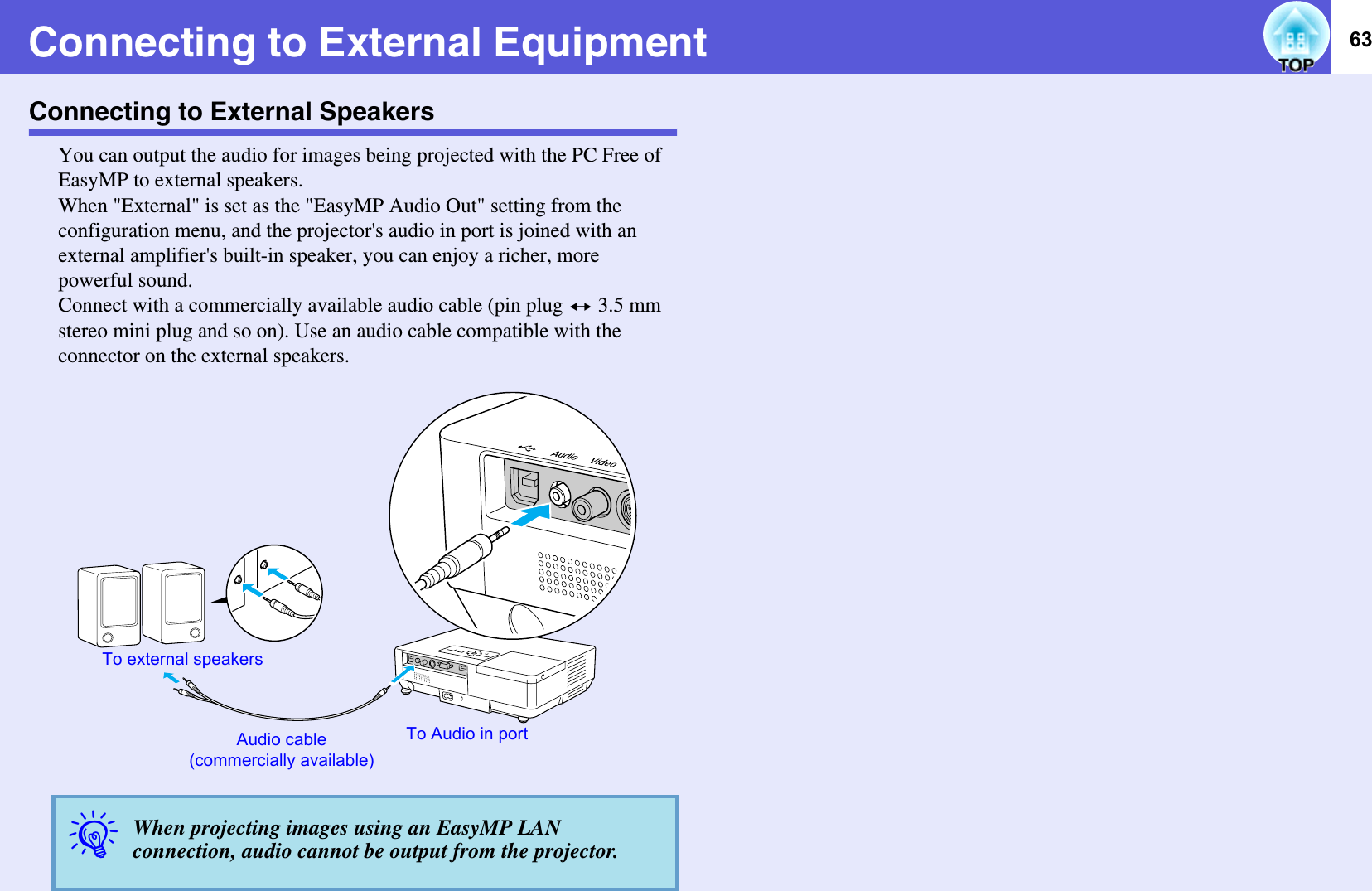 63Connecting to External EquipmentConnecting to External SpeakersYou can output the audio for images being projected with the PC Free of EasyMP to external speakers.When &quot;External&quot; is set as the &quot;EasyMP Audio Out&quot; setting from the configuration menu, and the projector&apos;s audio in port is joined with an external amplifier&apos;s built-in speaker, you can enjoy a richer, more powerful sound.Connect with a commercially available audio cable (pin plug W 3.5 mm stereo mini plug and so on). Use an audio cable compatible with the connector on the external speakers.qWhen projecting images using an EasyMP LAN connection, audio cannot be output from the projector.To external speakersTo Audio in portAudio cable(commercially available)