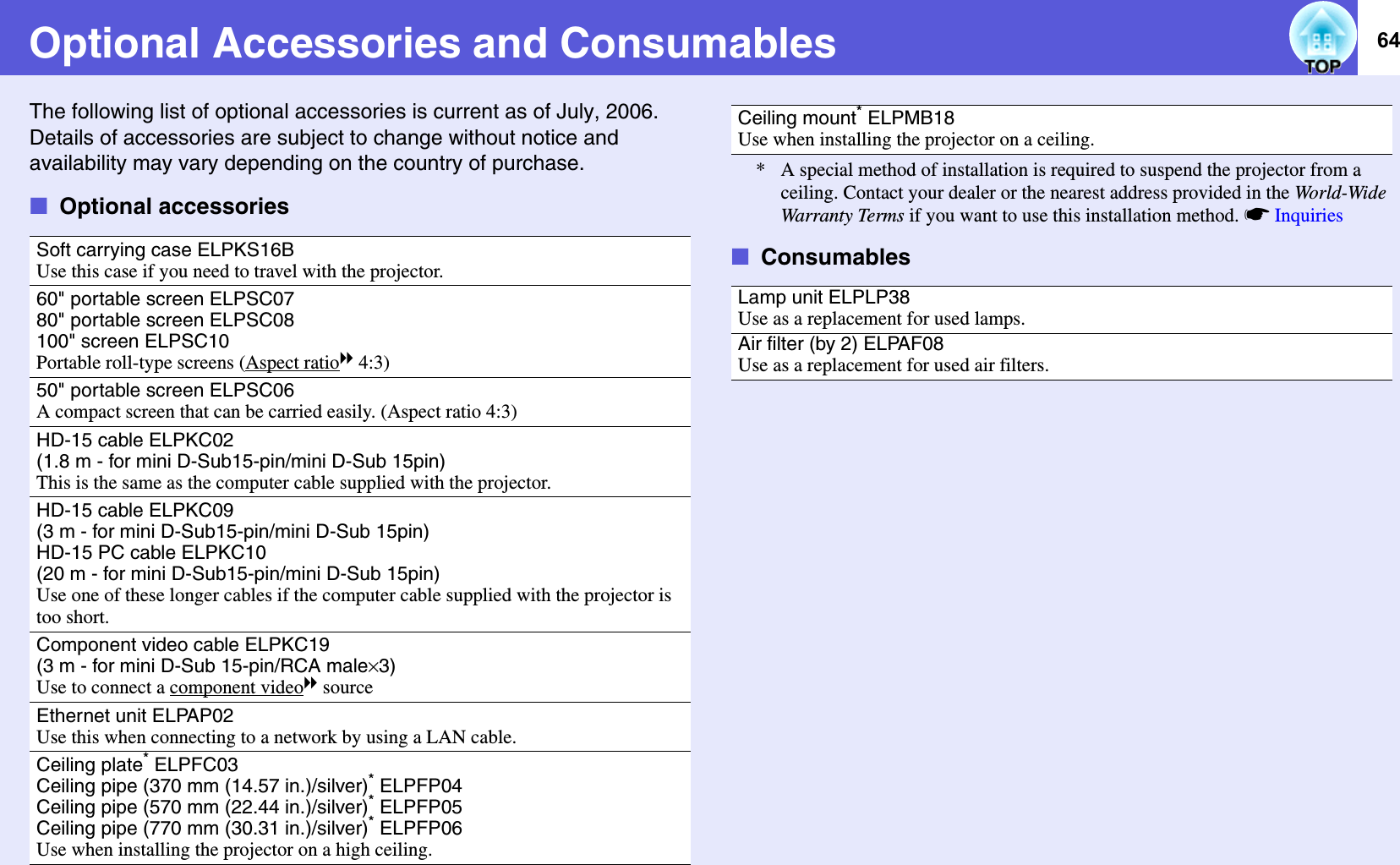 64Optional Accessories and ConsumablesThe following list of optional accessories is current as of July, 2006. Details of accessories are subject to change without notice and availability may vary depending on the country of purchase. fOptional accessories* A special method of installation is required to suspend the projector from a ceiling. Contact your dealer or the nearest address provided in the World-Wide Warranty Terms if you want to use this installation method. sInquiriesfConsumablesSoft carrying case ELPKS16BUse this case if you need to travel with the projector.60&quot; portable screen ELPSC0780&quot; portable screen ELPSC08100&quot; screen ELPSC10Portable roll-type screens (Aspect ratiog 4:3)50&quot; portable screen ELPSC06A compact screen that can be carried easily. (Aspect ratio 4:3)HD-15 cable ELPKC02(1.8 m - for mini D-Sub15-pin/mini D-Sub 15pin)This is the same as the computer cable supplied with the projector. HD-15 cable ELPKC09(3 m - for mini D-Sub15-pin/mini D-Sub 15pin)HD-15 PC cable ELPKC10(20 m - for mini D-Sub15-pin/mini D-Sub 15pin)Use one of these longer cables if the computer cable supplied with the projector is too short. Component video cable ELPKC19(3 m - for mini D-Sub 15-pin/RCA male^3)Use to connect a component videog source  Ethernet unit ELPAP02Use this when connecting to a network by using a LAN cable.Ceiling plate* ELPFC03Ceiling pipe (370 mm (14.57 in.)/silver)* ELPFP04Ceiling pipe (570 mm (22.44 in.)/silver)* ELPFP05Ceiling pipe (770 mm (30.31 in.)/silver)* ELPFP06Use when installing the projector on a high ceiling. Ceiling mount* ELPMB18Use when installing the projector on a ceiling. Lamp unit ELPLP38Use as a replacement for used lamps. Air filter (by 2) ELPAF08Use as a replacement for used air filters. 