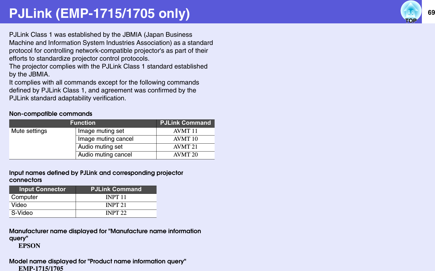 69PJLink (EMP-1715/1705 only)PJLink Class 1 was established by the JBMIA (Japan Business Machine and Information System Industries Association) as a standard protocol for controlling network-compatible projector&apos;s as part of their efforts to standardize projector control protocols.The projector complies with the PJLink Class 1 standard established by the JBMIA.It complies with all commands except for the following commands defined by PJLink Class 1, and agreement was confirmed by the PJLink standard adaptability verification.Non-compatible commandsInput names defined by PJLink and corresponding projector connectorsManufacturer name displayed for &quot;Manufacture name information query&quot;EPSONModel name displayed for &quot;Product name information query&quot;EMP-1715/1705Function PJLink CommandMute settings Image muting set AV M T  1 1Image muting cancel AV M T  1 0Audio muting set AV M T  2 1Audio muting cancel AV M T  2 0Input Connector PJLink CommandComputer INPT 11Video INPT 21S-Video INPT 22