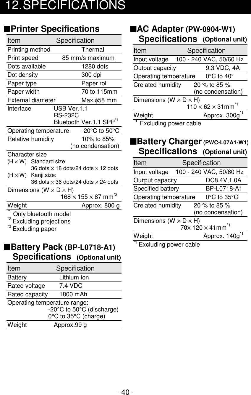 - 40 -12.SPECIFICATIONS■Printer SpecificationsItem SpecificationPrinting method ThermalPrint speed 85 mm/s maximumDots available 1280 dotsDot density 300 dpiPaper type  Paper rollPaper width 70 to 115mmExternal diameter Max.φ58 mmInterface USB Ver.1.1RS-232CBluetooth Ver.1.1 SPP*1Operating temperature -20°C to 50°CRelative humidity 10% to 85%                                     (no condensation)Character size(H × W) Standard size:36 dots × 18 dots/24 dots × 12 dots(H × W)  Kanji size:36 dots × 36 dots/24 dots × 24 dotsDimensions (W × D × H)168 × 155 × 87 mm*2Weight  Approx. 800 g*1 Only bluetooth model*2 Excluding projections*3 Excluding paper■Battery Pack (BP-L0718-A1)Specifications (Optional unit)Item SpecificationBattery Lithium ionRated voltage 7.4 VDCRated capacity 1800 mAhOperating temperature range:-20°C to 50°C (discharge)0°C to 35°C (charge)Weight Approx.99 g■AC Adapter (PW-0904-W1)Specifications (Optional unit)Item SpecificationInput voltage 100 - 240 VAC, 50/60 HzOutput capacity 9.3 VDC, 4AOperating temperature 0°C to 40°Crelated humidity 20 % to 85 %(no condensation)Dimensions (W × D × H)110 × 62 × 31mm*1Weight Approx. 300g*1*1 Excluding power cable■Battery Charger (PWC-L07A1-W1)Specifications (Optional unit)Item SpecificationInput voltage 100 - 240 VAC, 50/60 HzOu ut capacity DC8.4V,1.0ASpecified battery BP-L0718-A1Operating temperature 0°C to 35°CCrelated humidity 20 % to 85 %(no condensation)Dimensions (W × D × H)70× 120 × 41mm*1Weight Approx. 140g*1*1 Excluding power cable