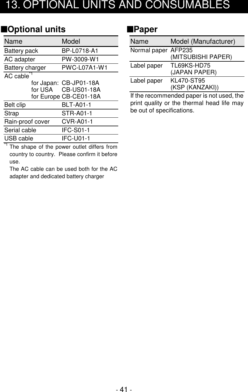 - 41 -13. OPTIONAL UNITS AND CONSUMABLES■Optional unitsName ModelBattery pack BP-L0718-A1AC adapter PW-3009-W1Battery charger PWC-L07A1-W1AC cable*1for Japan: CB-JP01-18Afor USA CB-US01-18Afor Europe CB-CE01-18ABelt clip BLT-A01-1Strap STR-A01-1Rain-proof cover CVR-A01-1Serial cable IFC-S01-1USB cable IFC-U01-1*1 The shape of the power outlet differs fromcountry to country.  Please confirm it beforeuse.The AC cable can be used both for the ACadapter and dedicated battery charger■PaperName Model (Manufacturer)Normal paper AFP235(MITSUBISHI PAPER)Label paper TL69KS-HD75(JAPAN PAPER)Label paper KL470-ST95(KSP (KANZAKI))If the recommended paper is not used, theprint quality or the thermal head life maybe out of specifications.