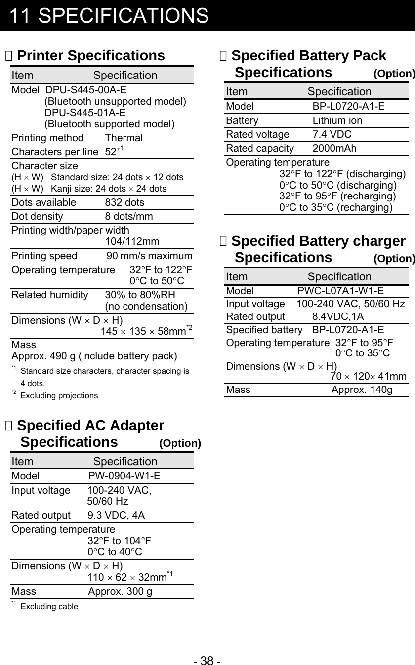 - 38 -  11 SPECIFICATIONS  Printer Specifications Item Specification Model  DPU-S445-00A-E   (Bluetooth unsupported model)  DPU-S445-01A-E   (Bluetooth supported model) Printing method Thermal Characters per line 52*1 Character size (H × W) Standard size: 24 dots × 12 dots (H × W)  Kanji size: 24 dots × 24 dots Dots available 832 dots Dot density 8 dots/mm Printing width/paper width 104/112mm Printing speed  90 mm/s maximum Operating temperature 32°F to 122°F   0°C to 50°C Related humidity 30% to 80%RH  (no condensation) Dimensions (W × D × H)  145 × 135 × 58mm*2 Mass  Approx. 490 g (include battery pack) *1  Standard size characters, character spacing is 4 dots. *2 Excluding projections   Specified AC Adapter Specifications  (Option) Item Specification Model PW-0904-W1-E Input voltage  100-240 VAC,   50/60 Hz Rated output  9.3 VDC, 4A Operating temperature  32°F to 104°F  0°C to 40°C Dimensions (W × D × H)  110 × 62 × 32mm*1 Mass  Approx. 300 g *1 Excluding cable   Specified Battery Pack Specifications  (Option) Item Specification Model BP-L0720-A1-E Battery Lithium ion Rated voltage  7.4 VDC Rated capacity  2000mAh Operating temperature  32°F to 122°F (discharging)  0°C to 50°C (discharging)  32°F to 95°F (recharging)  0°C to 35°C (recharging)   Specified Battery charger Specifications  (Option) Item Specification Model PWC-L07A1-W1-E Input voltage  100-240 VAC, 50/60 Hz Rated output  8.4VDC,1A Specified battery  BP-L0720-A1-E Operating temperature  32°F to 95°F   0°C to 35°C Dimensions (W × D × H)    70 × 120× 41mm Mass  Approx. 140g       