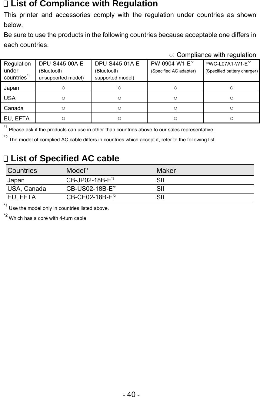 - 40 -  List of Compliance with Regulation This printer and accessories comply with the regulation under countries as shown below. Be sure to use the products in the following countries because acceptable one differs in each countries. ○: Compliance with regulation Regulation under countries*1 DPU-S445-00A-E (Bluetooth unsupported model) DPU-S445-01A-E (Bluetooth  supported model) PW-0904-W1-E*2 (Specified AC adapter) PWC-L07A1-W1-E*2 (Specified battery charger)Japan  ○ ○ ○ ○ USA  ○ ○ ○ ○ Canada  ○ ○ ○ ○ EU, EFTA  ○ ○ ○ ○ *1 Please ask if the products can use in other than countries above to our sales representative. *2 The model of complied AC cable differs in countries which accept it, refer to the following list.   List of Specified AC cable Countries   Model*1   Maker Japan CB-JP02-18B-E*2 SII USA, Canada  CB-US02-18B-E*2 SII EU, EFTA  CB-CE02-18B-E*2 SII *1 Use the model only in countries listed above. *2 Which has a core with 4-turn cable. 