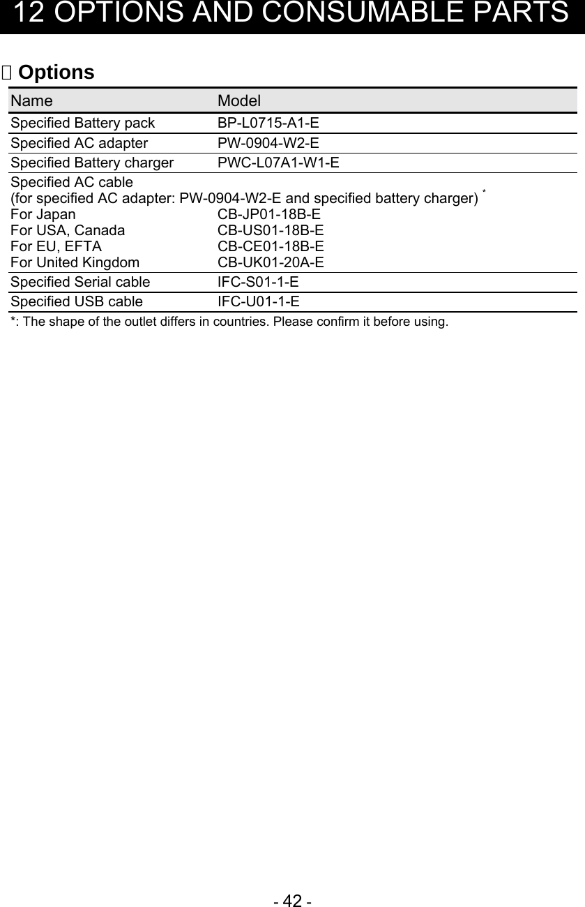 - 42 -   12 OPTIONS AND CONSUMABLE PARTS  Options Name    Model Specified Battery pack  BP-L0715-A1-E Specified AC adapter  PW-0904-W2-E Specified Battery charger  PWC-L07A1-W1-E Specified AC cable  (for specified AC adapter: PW-0904-W2-E and specified battery charger) * For Japan     CB-JP01-18B-E For USA, Canada     CB-US01-18B-E For EU, EFTA    CB-CE01-18B-E For United Kingdom    CB-UK01-20A-E Specified Serial cable  IFC-S01-1-E Specified USB cable   IFC-U01-1-E *: The shape of the outlet differs in countries. Please confirm it before using.  