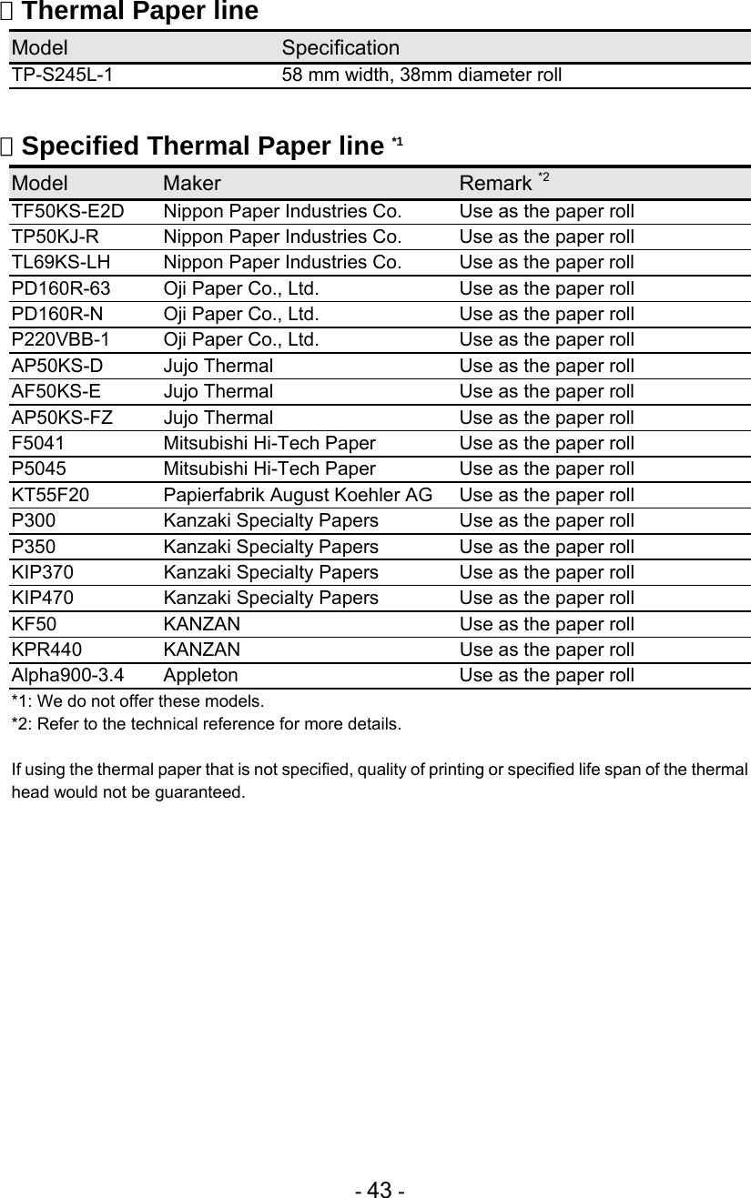  - 43 -  Thermal Paper line Model    Specification TP-S245L-1     58 mm width, 38mm diameter roll   Specified Thermal Paper line *1 Model  Maker  Remark *2 TF50KS-E2D    Nippon Paper Industries Co.  Use as the paper roll TP50KJ-R    Nippon Paper Industries Co.  Use as the paper roll TL69KS-LH    Nippon Paper Industries Co.  Use as the paper roll PD160R-63   Oji Paper Co., Ltd. Use as the paper roll PD160R-N  Oji Paper Co., Ltd. Use as the paper roll P220VBB-1   Oji Paper Co., Ltd. Use as the paper roll AP50KS-D    Jujo Thermal  Use as the paper roll AF50KS-E    Jujo Thermal  Use as the paper roll AP50KS-FZ    Jujo Thermal  Use as the paper roll F5041    Mitsubishi Hi-Tech Paper  Use as the paper roll P5045    Mitsubishi Hi-Tech Paper  Use as the paper roll KT55F20    Papierfabrik August Koehler AG  Use as the paper roll P300    Kanzaki Specialty Papers  Use as the paper roll P350    Kanzaki Specialty Papers  Use as the paper roll KIP370    Kanzaki Specialty Papers  Use as the paper roll KIP470    Kanzaki Specialty Papers  Use as the paper roll KF50    KANZAN  Use as the paper roll KPR440    KANZAN  Use as the paper roll Alpha900-3.4    Appleton  Use as the paper roll *1: We do not offer these models. *2: Refer to the technical reference for more details.  If using the thermal paper that is not specified, quality of printing or specified life span of the thermal head would not be guaranteed.  
