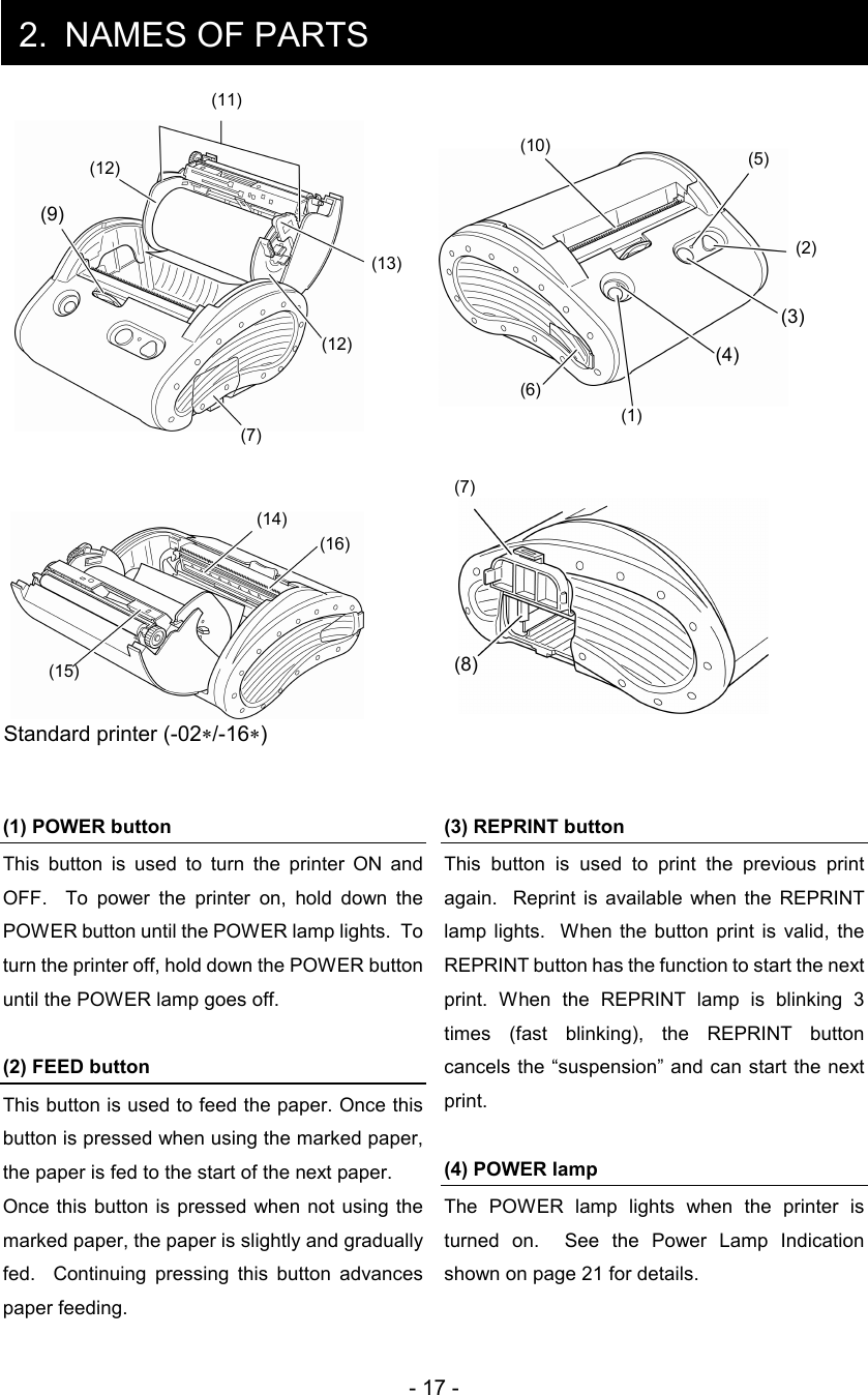 - 17 -  2.  NAMES OF PARTS                         Standard printer (-02∗/-16∗)   (1) POWER button This  button  is  used  to  turn  the  printer  ON  and OFF.    To  power  the  printer  on,  hold  down  the POWER button until the POWER lamp lights.  To turn the printer off, hold down the POWER button until the POWER lamp goes off.  (2) FEED button This button is used to feed the paper. Once this button is pressed when using the marked paper, the paper is fed to the start of the next paper. Once this button is pressed when not  using the marked paper, the paper is slightly and gradually fed.    Continuing  pressing  this  button  advances paper feeding. (3) REPRINT button This  button  is  used  to  print  the  previous  print again.    Reprint  is  available  when  the  REPRINT lamp  lights.   When the button print  is  valid,  the REPRINT button has the function to start the next print.  When  the  REPRINT  lamp  is  blinking  3 times  (fast  blinking),  the  REPRINT  button cancels the “suspension” and can start the next print.  (4) POWER lamp The  POWER  lamp  lights  when  the  printer  is turned  on.    See  the  Power  Lamp  Indication shown on page 21 for details.     (6) (9) (3) (2) (1) (7) (10) (4) (8) (5) (15) (12) (13) (14) (11) (7) (12) (16) 