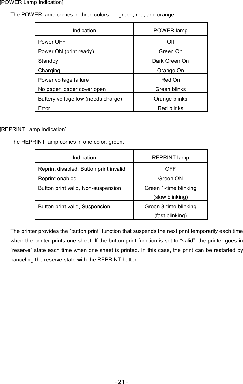 - 21 - [POWER Lamp Indication] The POWER lamp comes in three colors - - -green, red, and orange.  Indication  POWER lamp Power OFF  Off Power ON (print ready)  Green On Standby   Dark Green On Charging  Orange On Power voltage failure  Red On No paper, paper cover open  Green blinks Battery voltage low (needs charge)  Orange blinks Error  Red blinks  [REPRINT Lamp Indication] The REPRINT lamp comes in one color, green.  Indication  REPRINT lamp Reprint disabled, Button print invalid  OFF Reprint enabled  Green ON Button print valid, Non-suspension  Green 1-time blinking (slow blinking) Button print valid, Suspension  Green 3-time blinking (fast blinking)  The printer provides the “button print” function that suspends the next print temporarily each time when the printer prints one sheet. If the button print function is set to “valid”, the printer goes in “reserve” state each time when one sheet is printed. In this case, the print can be restarted by canceling the reserve state with the REPRINT button.  