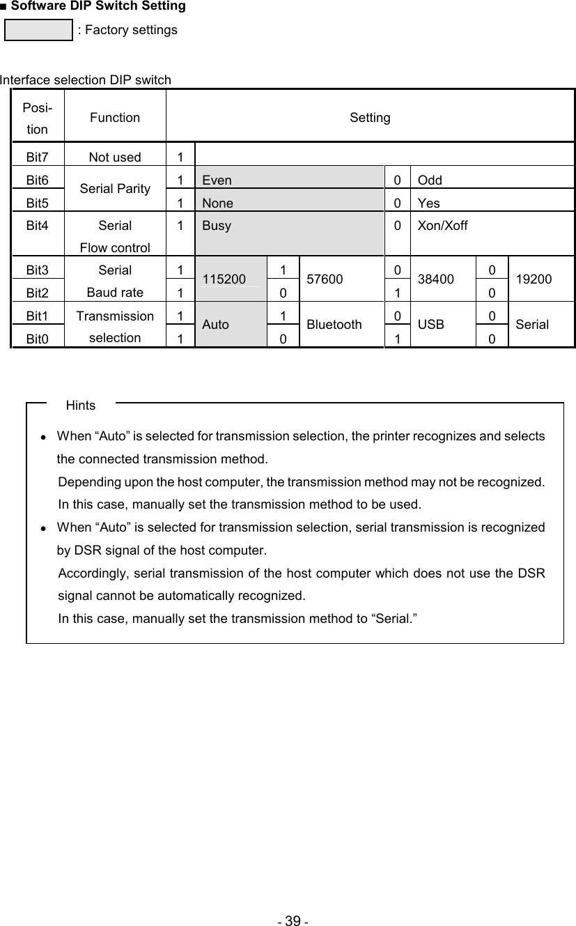 - 39 - ■ Software DIP Switch Setting       : Factory settings  Interface selection DIP switch Posi- tion Function  Setting Bit7  Not used  1  Bit6  1 Even  0 Odd Bit5 Serial Parity 1 None  0 Yes Bit4  Serial Flow control 1 Busy  0 Xon/Xoff Bit3  1 1 0 0 Bit2 Serial Baud rate  1 115200 0 57600 1 38400 0 19200 Bit1  1 1 0 0 Bit0 Transmission selection  1 Auto 0 Bluetooth 1 USB 0 Serial   Hints •  When “Auto” is selected for transmission selection, the printer recognizes and selects the connected transmission method. Depending upon the host computer, the transmission method may not be recognized. In this case, manually set the transmission method to be used. •  When “Auto” is selected for transmission selection, serial transmission is recognized by DSR signal of the host computer. Accordingly, serial transmission of the host computer which does not use the DSR signal cannot be automatically recognized. In this case, manually set the transmission method to “Serial.”   