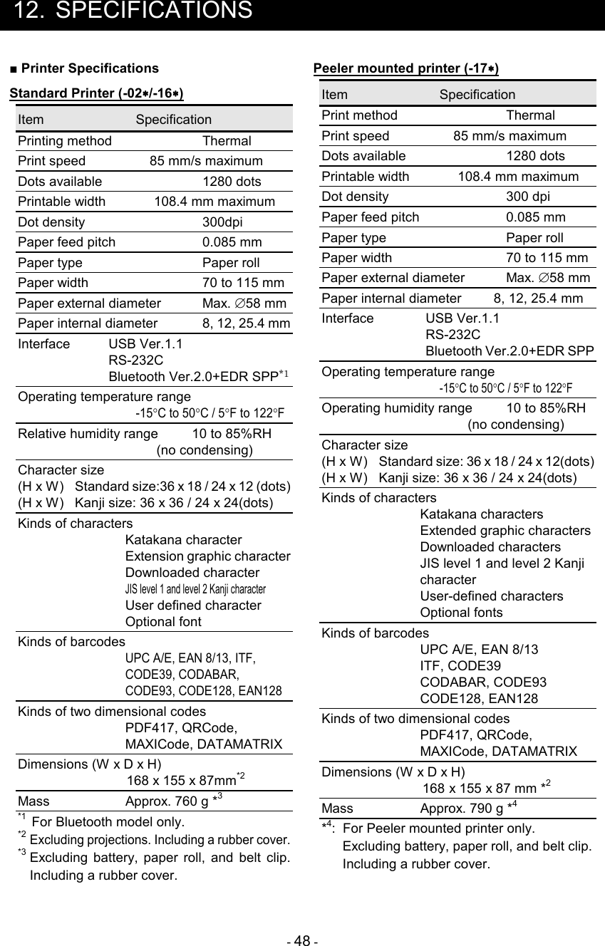 - 48 -  12.  SPECIFICATIONS ■ Printer Specifications Standard Printer (-02∗∗∗∗/-16∗∗∗∗) Item  Specification Printing method Thermal Print speed                 85 mm/s maximum Dots available 1280 dots Printable width            108.4 mm maximum Dot density 300dpi Paper feed pitch  0.085 mm Paper type  Paper roll Paper width 70 to 115 mm Paper external diameter  Max. ∅58 mm  Paper internal diameter  8, 12, 25.4 mm Interface  USB Ver.1.1  RS-232C   Bluetooth Ver.2.0+EDR SPP*1 Operating temperature range    -15°C to 50°C / 5°F to 122°F Relative humidity range         10 to 85%RH                                      (no condensing) Character size (H x W) Standard size:36 x 18 / 24 x 12 (dots) (H x W)  Kanji size: 36 x 36 / 24 x 24(dots) Kinds of characters   Katakana character   Extension graphic character   Downloaded character  JIS level 1 and level 2 Kanji character   User defined character   Optional font Kinds of barcodes  UPC A/E, EAN 8/13, ITF,    CODE39, CODABAR,   CODE93, CODE128, EAN128 Kinds of two dimensional codes   PDF417, QRCode,   MAXICode, DATAMATRIX Dimensions (W x D x H)   168 x 155 x 87mm*2  Mass  Approx. 760 g *3 *1  For Bluetooth model only. *2 Excluding projections. Including a rubber cover. *3 Excluding  battery,  paper  roll,  and  belt  clip. Including a rubber cover.  Peeler mounted printer (-17∗∗∗∗) Item  Specification Print method Thermal Print speed                 85 mm/s maximum Dots available  1280 dots Printable width            108.4 mm maximum Dot density  300 dpi Paper feed pitch  0.085 mm Paper type  Paper roll Paper width  70 to 115 mm Paper external diameter  Max. ∅58 mm Paper internal diameter  8, 12, 25.4 mm Interface  USB Ver.1.1   RS-232C   Bluetooth Ver.2.0+EDR SPP Operating temperature range   -15°C to 50°C / 5°F to 122°F Operating humidity range  10 to 85%RH    (no condensing) Character size (H x W)  Standard size: 36 x 18 / 24 x 12(dots) (H x W)   Kanji size: 36 x 36 / 24 x 24(dots) Kinds of characters Katakana characters Extended graphic characters Downloaded characters JIS level 1 and level 2 Kanji character User-defined characters Optional fonts Kinds of barcodes UPC A/E, EAN 8/13 ITF, CODE39 CODABAR, CODE93 CODE128, EAN128 Kinds of two dimensional codes PDF417, QRCode, MAXICode, DATAMATRIX Dimensions (W x D x H)     168 x 155 x 87 mm *2 Mass  Approx. 790 g *4 *4:  For Peeler mounted printer only. Excluding battery, paper roll, and belt clip. Including a rubber cover.  
