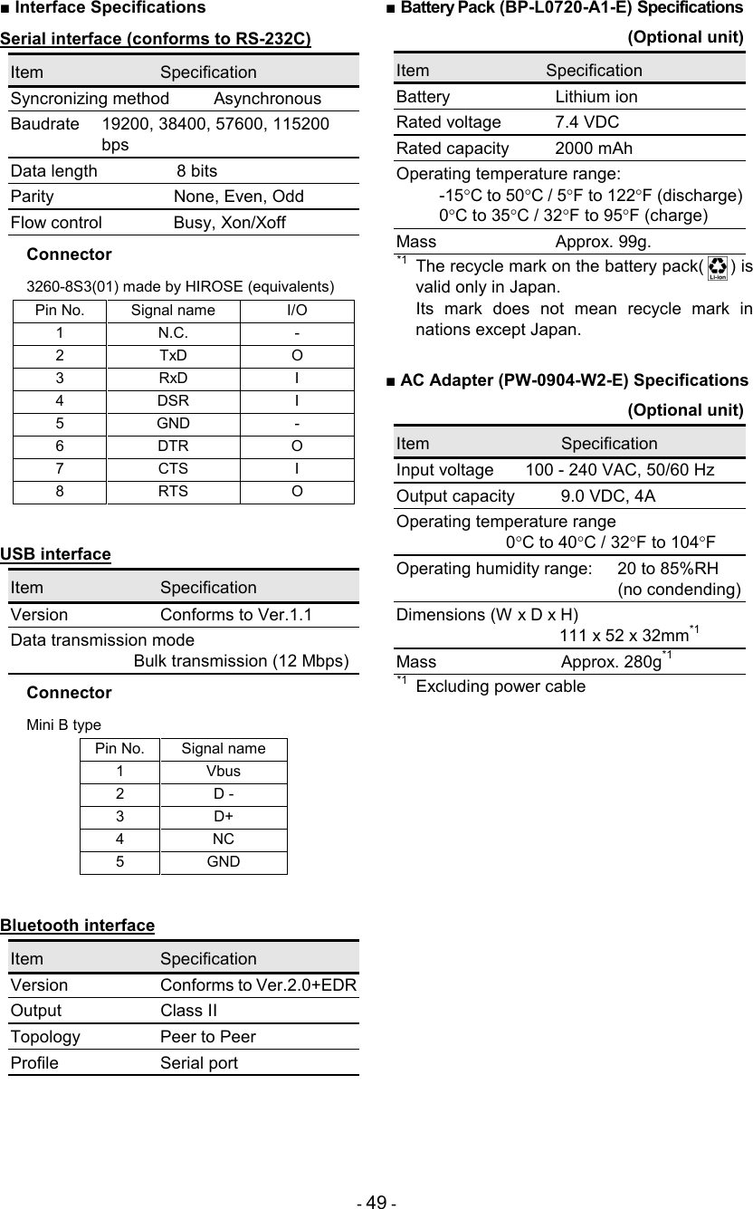 - 49 - ■ Interface Specifications Serial interface (conforms to RS-232C) Item  Specification Syncronizing method Asynchronous Baudrate  19200, 38400, 57600, 115200 bps Data length 8 bits Parity          None, Even, Odd Flow control Busy, Xon/Xoff   Connector   3260-8S3(01) made by HIROSE (equivalents) Pin No.  Signal name I/O 1  N.C.  - 2  TxD  O 3  RxD  I 4  DSR  I 5  GND  - 6  DTR  O 7  CTS  I 8  RTS  O  USB interface  Item  Specification Version Conforms to Ver.1.1 Data transmission mode     Bulk transmission (12 Mbps)   Connector   Mini B type Pin No. Signal name 1  Vbus 2  D - 3  D+ 4  NC 5  GND  Bluetooth interface  Item  Specification Version Conforms to Ver.2.0+EDR Output    Class II Topology    Peer to Peer Profile    Serial port ■ Battery Pack (BP-L0720-A1-E) Specifications  (Optional unit) Item  Specification Battery  Lithium ion Rated voltage  7.4 VDC Rated capacity  2000 mAh Operating temperature range:   -15°C to 50°C / 5°F to 122°F (discharge)   0°C to 35°C / 32°F to 95°F (charge) Mass      Approx. 99g. *1  The recycle mark on the battery pack(     ) is valid only in Japan.   Its  mark  does  not  mean  recycle  mark  in nations except Japan.  ■ AC Adapter (PW-0904-W2-E) Specifications  (Optional unit) Item  Specification Input voltage  100 - 240 VAC, 50/60 Hz Output capacity  9.0 VDC, 4A Operating temperature range    0°C to 40°C / 32°F to 104°F Operating humidity range:  20 to 85%RH   (no condending) Dimensions (W x D x H)   111 x 52 x 32mm*1 Mass  Approx. 280g*1 *1  Excluding power cable   