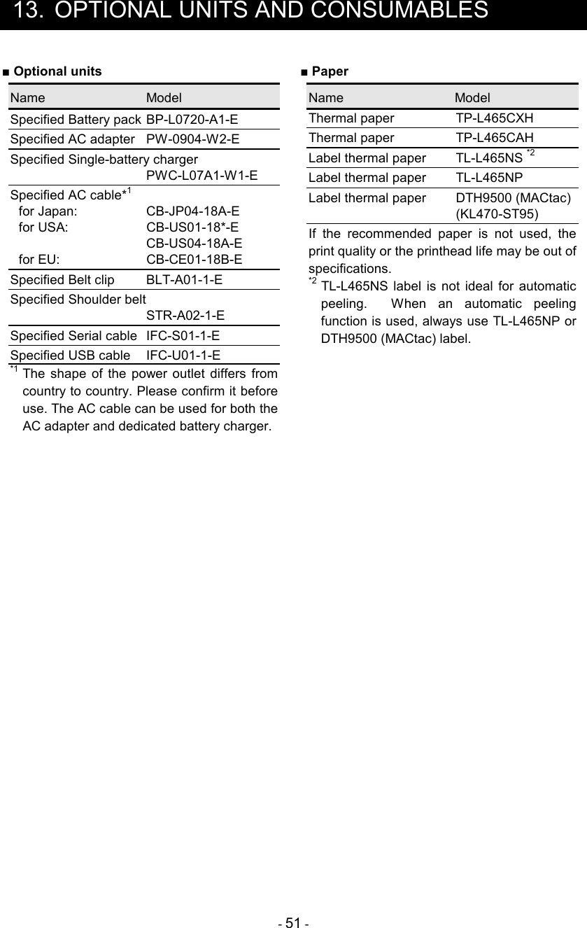- 51 -   13.  OPTIONAL UNITS AND CONSUMABLES ■ Optional units Name    Model Specified Battery pack BP-L0720-A1-E Specified AC adapter  PW-0904-W2-E Specified Single-battery charger  PWC-L07A1-W1-E Specified AC cable*1    for Japan:  CB-JP04-18A-E    for USA:  CB-US01-18*-E   CB-US04-18A-E    for EU:  CB-CE01-18B-E Specified Belt clip  BLT-A01-1-E Specified Shoulder belt  STR-A02-1-E Specified Serial cable  IFC-S01-1-E Specified USB cable  IFC-U01-1-E *1 The  shape  of  the  power outlet  differs  from country to country. Please confirm it before use. The AC cable can be used for both the AC adapter and dedicated battery charger.  ■ Paper Name    Model Thermal paper    TP-L465CXH Thermal paper    TP-L465CAH Label thermal paper  TL-L465NS *2 Label thermal paper  TL-L465NP Label thermal paper  DTH9500 (MACtac) (KL470-ST95) If  the  recommended  paper  is  not  used,  the print quality or the printhead life may be out of specifications. *2 TL-L465NS  label  is  not  ideal  for  automatic peeling.    When  an  automatic  peeling function is used, always use TL-L465NP or DTH9500 (MACtac) label.   