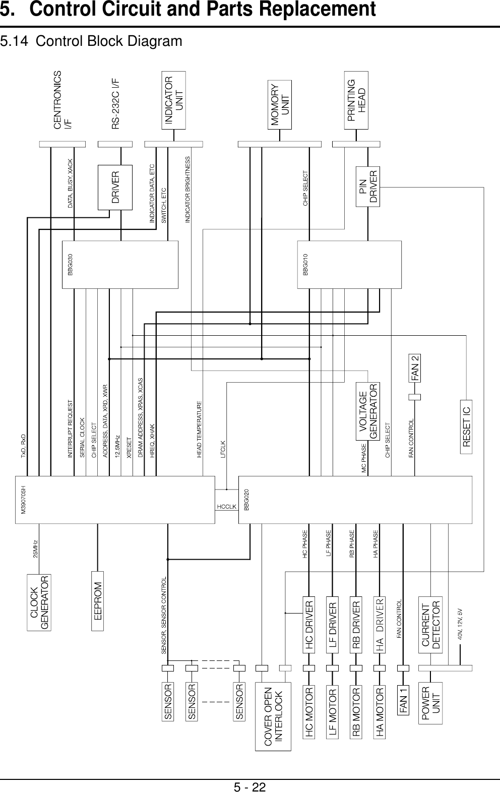 Seiko Precision FB-900AI Printer User Manual Block Diagram