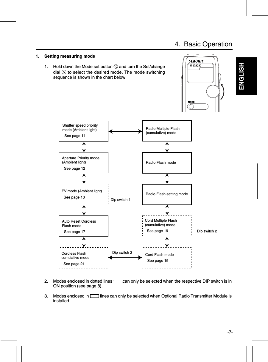 ENGLISH-7-4.  Basic Operation1. Setting measuring mode1. Hold down the Mode set button !0 and turn the Set/changedial t to select the desired mode. The mode switchingsequence is shown in the chart below:2. Modes enclosed in dotted lines         can only be selected when the respective DIP switch is inON position (see page 8).3. Modes enclosed in          lines can only be selected when Optional Radio Transmitter Module isinstalled.Radio Multiple Flash(cumulative) modeRadio Flash modeRadio Flash setting modeShutter speed prioritymode (Ambient light)  See page 11Aperture Priority mode(Ambient light)  See page 12EV mode (Ambient light)  See page 13Auto Reset CordlessFlash mode  See page 17Dip switch 1Cord Multiple Flash(cumulative) mode  See page 19 Dip switch 2Cordless Flashcumulative mode  See page 21Cord Flash mode  See page 15Dip switch 2MODE