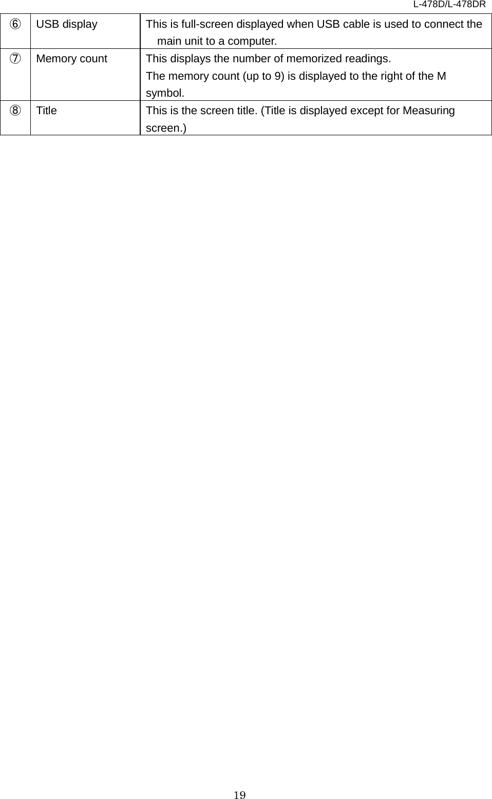 L-478D/L-478DR 19 ⑥ USB display This is full-screen displayed when USB cable is used to connect the main unit to a computer. ⑦ Memory count This displays the number of memorized readings.   The memory count (up to 9) is displayed to the right of the M symbol.   ⑧ Title This is the screen title. (Title is displayed except for Measuring screen.)   