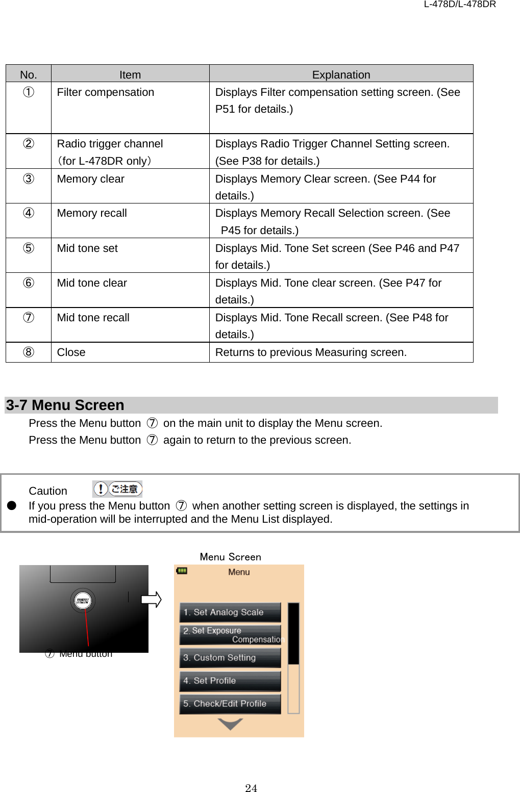 L-478D/L-478DR 24    No. Item Explanation ① Filter compensation Displays Filter compensation setting screen. (See P51 for details.)    ② Radio trigger channel （for L-478DR only） Displays Radio Trigger Channel Setting screen. (See P38 for details.)   ③ Memory clear Displays Memory Clear screen. (See P44 for details.)   ④ Memory recall Displays Memory Recall Selection screen. (See P45 for details.)   ⑤ Mid tone set Displays Mid. Tone Set screen (See P46 and P47 for details.) ⑥ Mid tone clear Displays Mid. Tone clear screen. (See P47 for details.)   ⑦ Mid tone recall Displays Mid. Tone Recall screen. (See P48 for details.)   ⑧ Close Returns to previous Measuring screen.     3-7 Menu Screen Press the Menu button  ⑦ on the main unit to display the Menu screen.   Press the Menu button  ⑦ again to return to the previous screen.     Caution ● If you press the Menu button  ⑦ when another setting screen is displayed, the settings in mid-operation will be interrupted and the Menu List displayed.               ⑦ Menu button  Menu Screen 