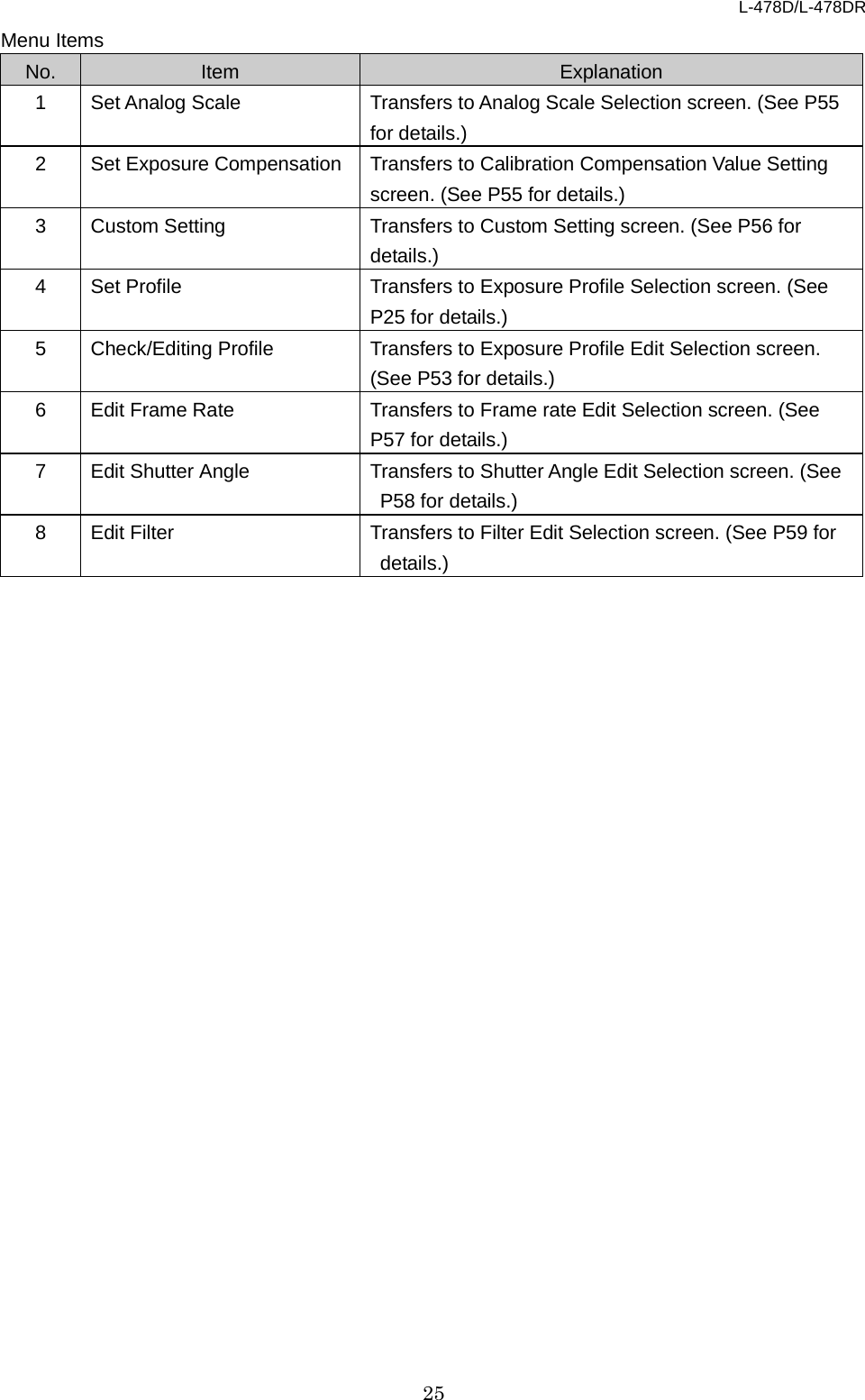L-478D/L-478DR 25 Menu Items No. Item Explanation 1  Set Analog Scale Transfers to Analog Scale Selection screen. (See P55 for details.) 2  Set Exposure Compensation Transfers to Calibration Compensation Value Setting screen. (See P55 for details.) 3  Custom Setting Transfers to Custom Setting screen. (See P56 for details.) 4  Set Profile Transfers to Exposure Profile Selection screen. (See P25 for details.) 5  Check/Editing Profile   Transfers to Exposure Profile Edit Selection screen. (See P53 for details.) 6  Edit Frame Rate   Transfers to Frame rate Edit Selection screen. (See P57 for details.)   7  Edit Shutter Angle   Transfers to Shutter Angle Edit Selection screen. (See P58 for details.)   8  Edit Filter Transfers to Filter Edit Selection screen. (See P59 for details.)                          