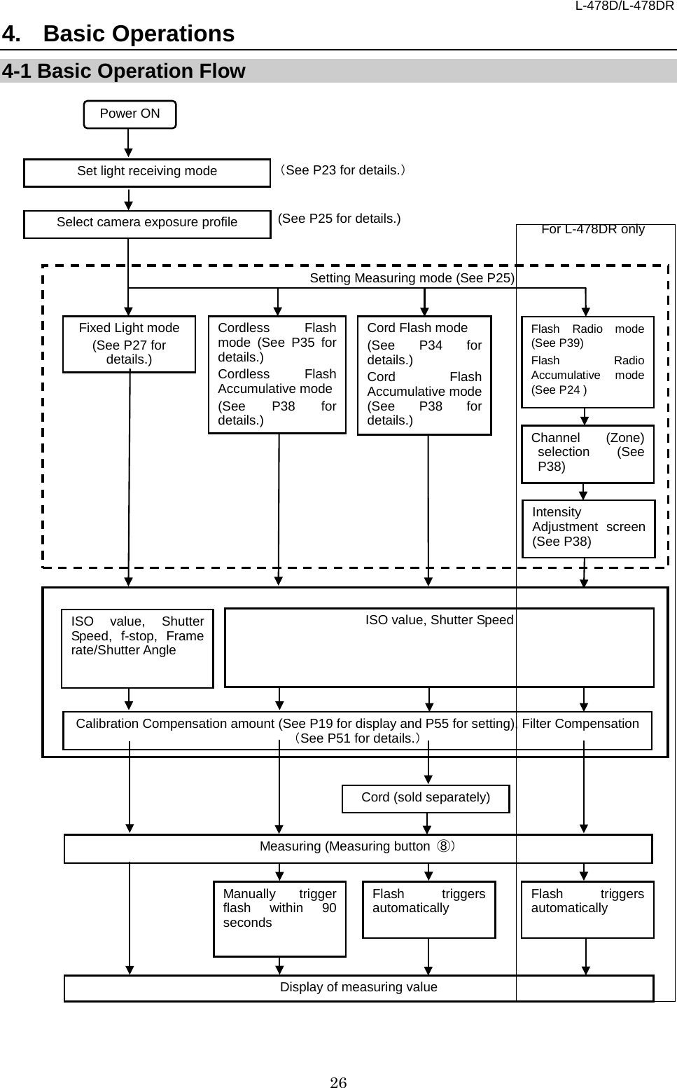 L-478D/L-478DR 26 Measuring (Measuring button  ⑧） Calibration Compensation amount (See P19 for display and P55 for setting), Filter Compensation（See P51 for details.） ISO value, Shutter Speed 4.  Basic Operations 4-1 Basic Operation Flow                                                      Channel (Zone) selection (See P38) Setting Measuring mode (See P25) Select camera exposure profile Power ON Fixed Light mode (See P27 for details.) Cord (sold separately)   Manually  trigger flash within 90 seconds   Flash triggers automatically Display of measuring value Flash triggers automatically ISO value, Shutter Speed, f-stop,  Frame rate/Shutter Angle Set light receiving mode （See P23 for details.） (See P25 for details.) Cord Flash mode (See P34 for details.) Cord Flash Accumulative mode (See P38 for details.)   Cordless Flash mode (See P35 for details.) Cordless  Flash Accumulative mode (See P38 for details.) Flash Radio mode (See P39) Flash Radio Accumulative mode (See P24 )   Intensity Adjustment screen (See P38)                 For L-478DR only 