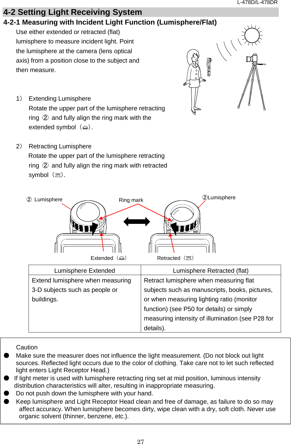 L-478D/L-478DR 27 4-2 Setting Light Receiving System 4-2-1 Measuring with Incident Light Function (Lumisphere/Flat)   Use either extended or retracted (flat) lumisphere to measure incident light. Point the lumisphere at the camera (lens optical axis) from a position close to the subject and then measure.     1） Extending Lumisphere  Rotate the upper part of the lumisphere retracting ring  ② and fully align the ring mark with the extended symbol  （）.  2） Retracting Lumisphere Rotate the upper part of the lumisphere retracting ring  ② and fully align the ring mark with retracted symbol  （）.          Lumisphere Extended Lumisphere Retracted (flat) Extend lumisphere when measuring 3-D subjects such as people or buildings. Retract lumisphere when measuring flat subjects such as manuscripts, books, pictures, or when measuring lighting ratio (monitor function) (see P50 for details) or simply measuring intensity of illumination (see P28 for details).    Caution ● Make sure the measurer does not influence the light measurement. (Do not block out light sources. Reflected light occurs due to the color of clothing. Take care not to let such reflected light enters Light Receptor Head.)   ● If light meter is used with lumisphere retracting ring set at mid position, luminous intensity distribution characteristics will alter, resulting in inappropriate measuring.   ● Do not push down the lumisphere with your hand.   ● Keep lumisphere and Light Receptor Head clean and free of damage, as failure to do so may affect accuracy. When lumisphere becomes dirty, wipe clean with a dry, soft cloth. Never use organic solvent (thinner, benzene, etc.).    Ring mark Extended （ ） Retracted （ ） ②Lumisphere    ② Lumisphere    