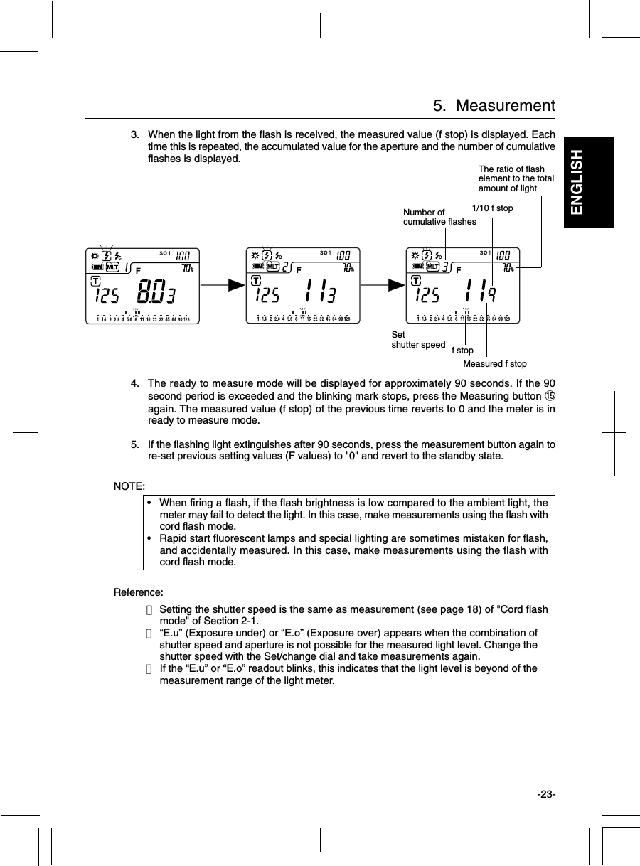 ENGLISH-23-5.  Measurementf stopMeasured f stop1/10 f stopNumber ofcumulative flashesSetshutter speedThe ratio of flashelement to the totalamount of light3. When the light from the flash is received, the measured value (f stop) is displayed. Eachtime this is repeated, the accumulated value for the aperture and the number of cumulativeflashes is displayed.4. The ready to measure mode will be displayed for approximately 90 seconds. If the 90second period is exceeded and the blinking mark stops, press the Measuring button !5again. The measured value (f stop) of the previous time reverts to 0 and the meter is inready to measure mode.5. If the flashing light extinguishes after 90 seconds, press the measurement button again tore-set previous setting values (F values) to &quot;0&quot; and revert to the standby state.NOTE:•When firing a flash, if the flash brightness is low compared to the ambient light, themeter may fail to detect the light. In this case, make measurements using the flash withcord flash mode.•Rapid start fluorescent lamps and special lighting are sometimes mistaken for flash,and accidentally measured. In this case, make measurements using the flash withcord flash mode.Reference:・Setting the shutter speed is the same as measurement (see page 18) of &quot;Cord flashmode&quot; of Section 2-1.・“E.u” (Exposure under) or “E.o” (Exposure over) appears when the combination ofshutter speed and aperture is not possible for the measured light level. Change theshutter speed with the Set/change dial and take measurements again.・If the “E.u” or “E.o” readout blinks, this indicates that the light level is beyond of themeasurement range of the light meter.