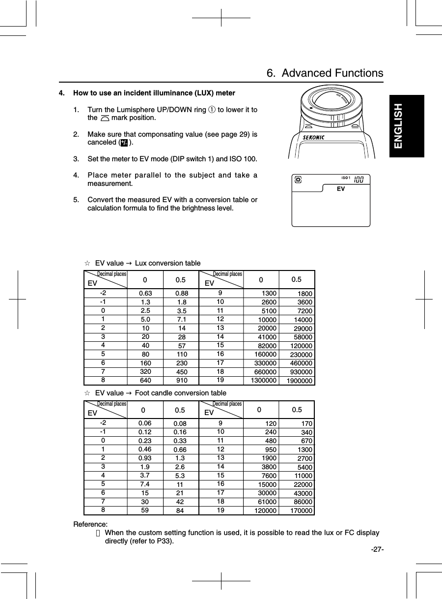 ENGLISH-27-6.  Advanced Functions4. How to use an incident illuminance (LUX) meter1. Turn the Lumisphere UP/DOWN ring q to lower it tothe       mark position.2. Make sure that componsating value (see page 29) iscanceled ( ).3. Set the meter to EV mode (DIP switch 1) and ISO 100.4. Place meter parallel to the subject and take ameasurement.5. Convert the measured EV with a conversion table orcalculation formula to find the brightness level.☆  EV value → Lux conversion table-2-10123456780.631.32.55.0102040801603206400.881.83.57.11428571102304509109101112131415161718191300260051001000020000410008200016000033000066000013000001800360072001400029000580001200002300004600009300001900000EVEVDecimal places00.50 0.5Decimal places☆  EV value → Foot candle conversion table-2-10123456780.060.120.230.460.931.93.77.41530590.080.160.330.661.32.65.31121428491011121314151617181912024048095019003800760015000300006100012000017034067013002700540011000220004300086000170000EV 00.50 0.5Decimal placesEVDecimal placesReference:・When the custom setting function is used, it is possible to read the lux or FC displaydirectly (refer to P33).