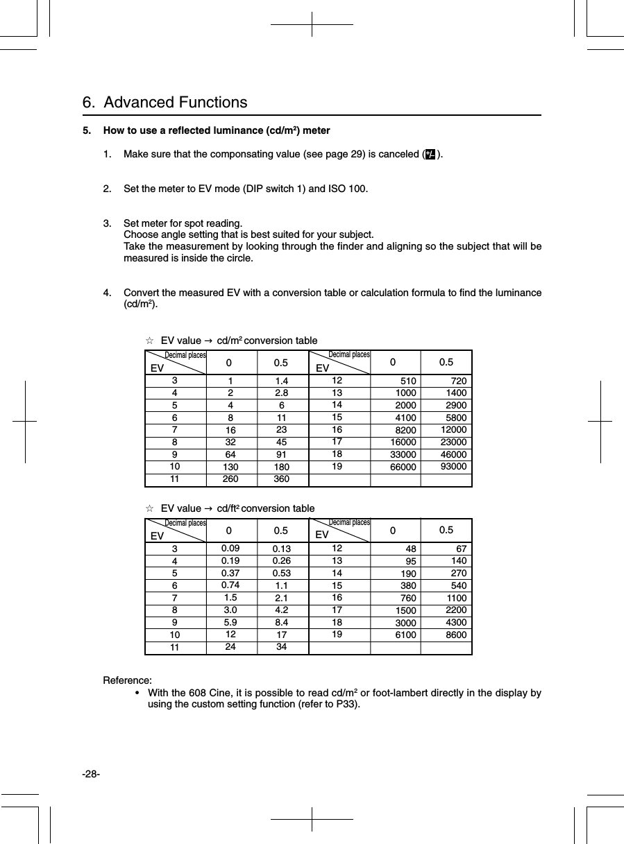 -28-5. How to use a reflected luminance (cd/m2) meter1. Make sure that the componsating value (see page 29) is canceled ( ).2. Set the meter to EV mode (DIP switch 1) and ISO 100.3. Set meter for spot reading.Choose angle setting that is best suited for your subject.Take the measurement by looking through the finder and aligning so the subject that will bemeasured is inside the circle.4. Convert the measured EV with a conversion table or calculation formula to find the luminance(cd/m2).6.  Advanced Functions☆  EV value → cd/ft2 conversion table345678910110.090.190.370.741.53.05.912240.130.260.531.12.14.28.4173412131415161718194895190380760150030006100671402705401100220043008600EV 00.50 0.5Decimal placesEVDecimal places☆  EV value → cd/m2 conversion table3456789101112481632641302601.42.86112345911803601213141516171819510100020004100820016000330006600072014002900580012000230004600093000EVEVDecimal places0 0.500.5Decimal placesReference:• With the 608 Cine, it is possible to read cd/m2 or foot-lambert directly in the display byusing the custom setting function (refer to P33).