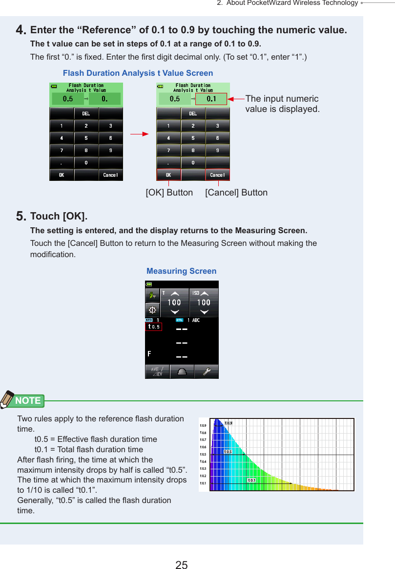 25 2.  About PocketWizard Wireless Technology ● 4. Enter the “Reference” of 0.1 to 0.9 by touching the numeric value.The t value can be set in steps of 0.1 at a range of 0.1 to 0.9.The rst “0.” is xed. Enter the rst digit decimal only. (To set “0.1”, enter “1”.)5. Touch [OK].The setting is entered, and the display returns to the Measuring Screen.Touch the [Cancel] Button to return to the Measuring Screen without making the modication.NOTETwo rules apply to the reference ash duration time.  t0.5 = Effective ash duration time  t0.1 = Total ash duration timeAfter ash ring, the time at which the maximum intensity drops by half is called “t0.5”. The time at which the maximum intensity drops to 1/10 is called “t0.1”.Generally, “t0.5” is called the ash duration time.Flash Duration Analysis t Value Screen[OK] Button [Cancel] ButtonThe input numeric value is displayed.Measuring Screent0.1t0.2t0.3t0.4t0.5t0.6t0.7t0.8t0.9