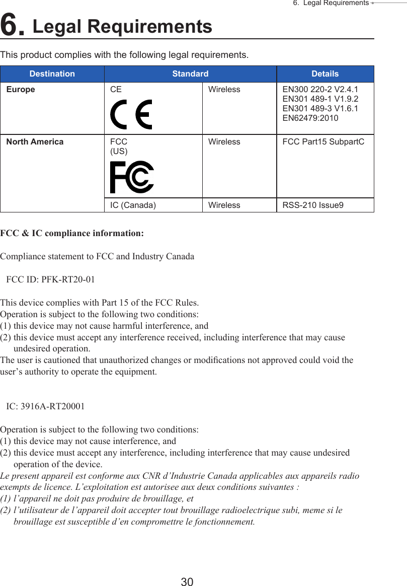 306. Legal Requirements ●6. Legal RequirementsThis product complies with the following legal requirements.Destination Standard DetailsEurope CE Wireless EN300 220-2 V2.4.1 EN301 489-1 V1.9.2 EN301 489-3 V1.6.1 EN62479:2010North America FCC(US)Wireless FCC Part15 SubpartCIC (Canada) Wireless RSS-210 Issue9FCC &amp; IC compliance information:Compliance statement to FCC and Industry CanadaFCC ID: PFK-RT20-01This device complies with Part 15 of the FCC Rules.Operation is subject to the following two conditions:(1)  this device may not cause harmful interference, and(2)  this device must accept any interference received, including interference that may causeundesired operation.The user is cautioned that unauthorized changes or modications not approved could void the user’s authority to operate the equipment. IC: 3916A-RT20001Operation is subject to the following two conditions:(1)  this device may not cause interference, and(2)  this device must accept any interference, including interference that may cause undesiredoperation of the device.Le present appareil est conforme aux CNR d’Industrie Canada applicables aux appareils radio exempts de licence. L’exploitation est autorisee aux deux conditions suivantes :(1)  l’appareil ne doit pas produire de brouillage, et(2)  l’utilisateur de l’appareil doit accepter tout brouillage radioelectrique subi, meme si lebrouillage est susceptible d’en compromettre le fonctionnement.