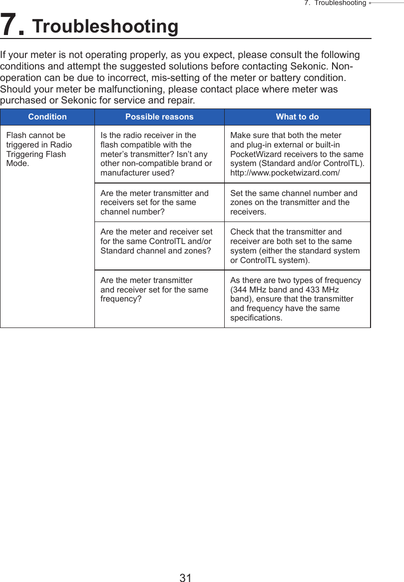 31 7.  Troubleshooting ● 7. TroubleshootingIf your meter is not operating properly, as you expect, please consult the following conditions and attempt the suggested solutions before contacting Sekonic. Non-operation can be due to incorrect, mis-setting of the meter or battery condition. Should your meter be malfunctioning, please contact place where meter was purchased or Sekonic for service and repair.Condition Possible reasons What to doFlash cannot be triggered in Radio Triggering Flash Mode.Is the radio receiver in the ash compatible with the meter’s transmitter? Isn’t any other non-compatible brand or manufacturer used?Make sure that both the meter and plug-in external or built-in PocketWizard receivers to the same system (Standard and/or ControlTL).http://www.pocketwizard.com/Are the meter transmitter and receivers set for the same channel number?Set the same channel number and zones on the transmitter and the receivers.Are the meter and receiver set for the same ControlTL and/or Standard channel and zones?Check that the transmitter and receiver are both set to the same system (either the standard system or ControlTL system).Are the meter transmitter and receiver set for the same frequency?As there are two types of frequency  (344 MHz band and 433 MHz band), ensure that the transmitter and frequency have the same specications.