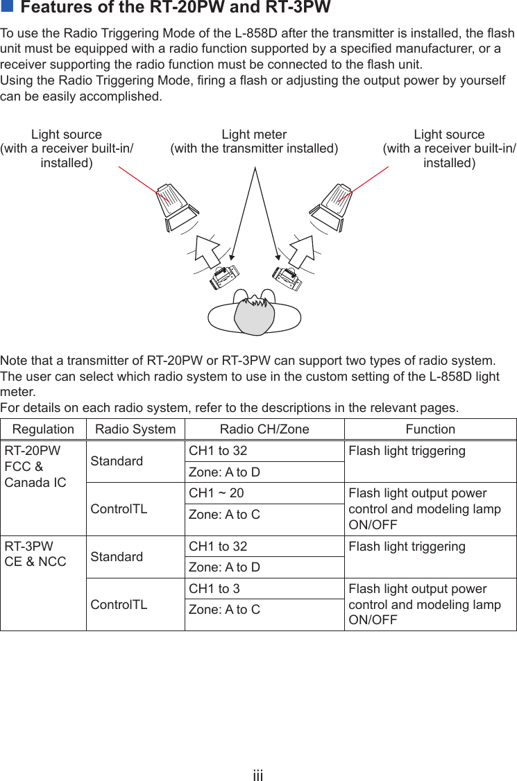 iii ■Features of the RT-20PW and RT-3PWTo use the Radio Triggering Mode of the L-858D after the transmitter is installed, the ash unit must be equipped with a radio function supported by a specied manufacturer, or a receiver supporting the radio function must be connected to the ash unit.Using the Radio Triggering Mode, ring a ash or adjusting the output power by yourself can be easily accomplished.Note that a transmitter of RT-20PW or RT-3PW can support two types of radio system. The user can select which radio system to use in the custom setting of the L-858D light meter.For details on each radio system, refer to the descriptions in the relevant pages.Regulation Radio System Radio CH/Zone FunctionRT-20PWFCC &amp; Canada ICStandard CH1 to 32 Flash light triggeringZone: A to DControlTLCH1 ~ 20 Flash light output power control and modeling lamp ON/OFFZone: A to CRT-3PWCE &amp; NCC Standard CH1 to 32 Flash light triggeringZone: A to DControlTLCH1 to 3 Flash light output power control and modeling lamp ON/OFFZone: A to CLight source(with a receiver built-in/installed)Light meter(with the transmitter installed)Light source(with a receiver built-in/installed)