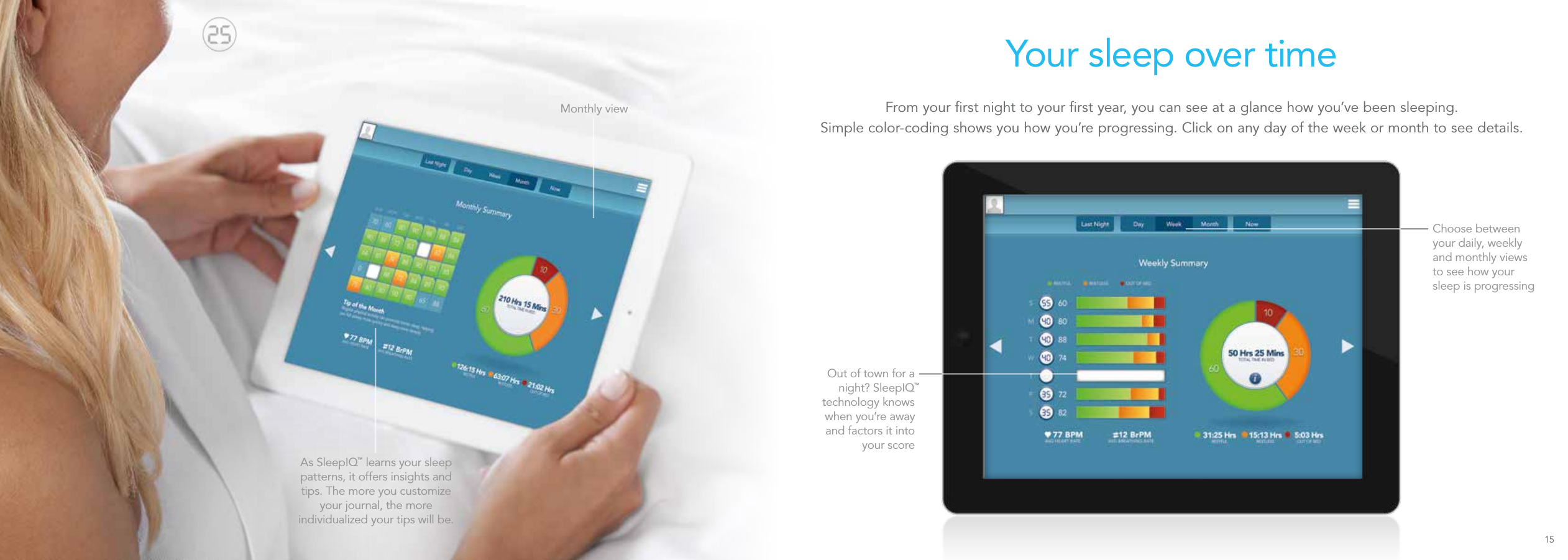 Choose between your daily, weekly and monthly views to see how your  sleep is progressing  Out of town for a  night? SleepIQ™  technology knows  when you’re away  and factors it into  your score Your sleep over timeFrom your ﬁrst night to your ﬁrst year, you can see at a glance how you’ve been sleeping.  Simple color-coding shows you how you’re progressing. Click on any day of the week or month to see details.Monthly viewAs SleepIQ™ learns your sleep patterns, it offers insights and tips. The more you customize your journal, the more individualized your tips will be.15