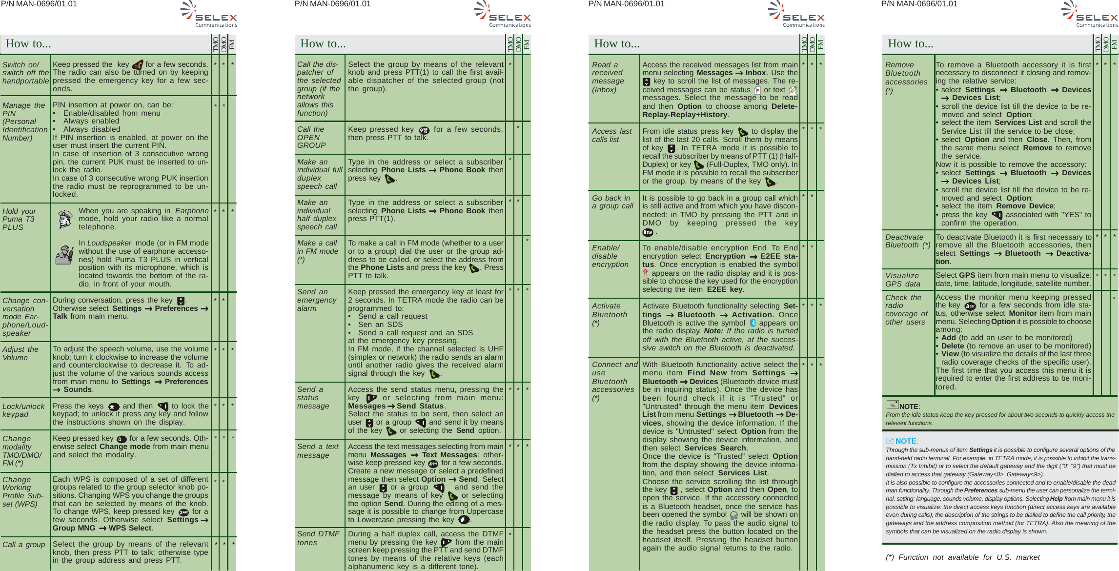 P/N MAN-0696/01.01 P/N MAN-0696/01.01 P/N MAN-0696/01.01P/N MAN-0696/01.01Switch on/switch off thehandportableManage thePIN(PersonalIdentificationNumber)Hold yourPuma T3PLUSChange con-versationmode Ear-phone/Loud-speakerAdjust theVolumeLock/unlockkeypadChangemodalityTMO/DMO/FM (*)ChangeWorkingProfile Sub-set (WPS)Call a groupKeep pressed the  key   for a few seconds.The radio can also be turned on by keepingpressed the emergency key for a few sec-onds.PIN insertion at power on, can be:• Enable/disabled from menu• Always enabled• Always disabledIf PIN insertion is enabled, at power on theuser must insert the current PIN.In case of insertion of 3 consecutive wrongpin, the current PUK must be inserted to un-lock the radio.In case of 3 consecutive wrong PUK insertionthe radio must be reprogrammed to be un-locked.When you are speaking in  Earphonemode, hold your radio like a normaltelephone.In Loudspeaker  mode (or in FM modewithout the use of earphone accesso-ries) hold Puma T3 PLUS in verticalposition with its microphone, which islocated towards the bottom of the ra-dio, in front of your mouth.During conversation, press the key  .Otherwise select Settings →→→→→ Preferences →→→→→Talk from main menu.To adjust the speech volume, use the volumeknob; turn it clockwise to increase the volumeand counterclockwise to decrease it. To ad-just the volume of the various sounds accessfrom main menu to Settings  →→→→→ Preferences→→→→→ Sounds.Press the keys   and then   to lock thekeypad; to unlock it press any key and followthe instructions shown on the display.Keep pressed key 0 for a few seconds. Oth-erwise select Change mode from main menuand select the modality.Each WPS is composed of a set of differentgroups related to the group selector knob po-sitions. Changing WPS you change the groupsthat can be selected by means of the knob.To change WPS, keep pressed key 2ABC for afew seconds. Otherwise select Settings →→→→→Group MNG →→→→→ WPS Select.Select the group by means of the relevantknob, then press PTT to talk; otherwise typein the group address and press PTT.Call the dis-patcher ofthe selectedgroup (if thenetworkallows thisfunction)Call theOPENGROUPMake anindividual fullduplexspeech callMake anindividualhalf duplexspeech callMake a callin FM mode(*)Send anemergencyalarmSend astatusmessageSend a textmessageSend DTMFtonesRead areceivedmessage(Inbox)Access lastcalls listGo back ina group callEnable/disableencryptionActivateBluetooth(*)Connect anduseBluetoothaccessories(*)**RemoveBluetoothaccessories(*)DeactivateBluetooth (*)VisualizeGPS dataCheck theradiocoverage ofother users******************Select the group by means of the relevantknob and press PTT(1) to call the first avail-able dispatcher of the selected group (notthe group).Keep pressed key 9WXYZ for a few seconds,then press PTT to talk.Type in the address or select a subscriberselecting  Phone Lists →→→→→ Phone Book thenpress key  .Type in the address or select a subscriberselecting  Phone Lists →→→→→ Phone Book thenpress PTT(1).To make a call in FM mode (whether to a useror to a group) dial the user or the group ad-dress to be called, or select the address fromthe Phone Lists and press the key  . PressPTT to talk.Keep pressed the emergency key at least for2 seconds. In TETRA mode the radio can beprogrammed to:• Send a call request• Sen an SDS• Send a call request and an SDSat the emergency key pressing.In FM mode, if the channel selected is UHF(simplex or network) the radio sends an alarmuntil another radio gives the received alarmsignal through the key  .Access the send status menu, pressing thekey   or selecting from main menu:Messages →→→→→Send Status.Select the status to be sent, then select anuser   or a group   and send it by meansof the key   or selecting the Send  option.Access the text messages selecting from mainmenu  Messages  →→→→→ Text Messages; other-wise keep pressed key 4GHI for a few seconds.Create a new message or select a predefinedmessage then select Option →→→→→ Send. Selectan user   or a group     and send themessage by means of key   or selectingthe option Send. During the editing of a mes-sage it is possible to change from Uppercaseto Lowercase pressing the key  .During a half duplex call, access the DTMFmenu by pressing the key   from the mainscreen keep pressing the PTT and send DTMFtones by means of the relative keys (eachalphanumeric key is a different tone).Access the received messages list from mainmenu selecting Messages →→→→→ Inbox. Use the key to scroll the list of messages. The re-ceived messages can be status   or text messages. Select the message to be readand then Option  to choose among Delete-Replay-Replay+History.From idle status press key   to display thelist of the last 20 calls. Scroll them by meansof key  . In TETRA mode it is possible torecall the subscriber by means of PTT (1) (Half-Duplex) or key   (Full-Duplex, TMO only). InFM mode it is possible to recall the subscriberor the group, by means of the key  .It is possible to go back in a group call whichis still active and from which you have discon-nected: in TMO by pressing the PTT and inDMO by keeping pressed the keyTUV .To enable/disable encryption End  To Endencryption select Encryption  →→→→→ E2EE sta-tus. Once encryption is enabled the symbol appears on the radio display and it is pos-sible to choose the key used for the encryptionselecting the item E2EE key.Activate Bluetooth functionality selecting Set-tings  →→→→→ Bluetooth  →→→→→ Activation. OnceBluetooth is active the symbol   appears onthe radio display. Note: If the radio is turnedoff with the Bluetooth active, at the succes-sive switch on the Bluetooth is deactivated.With Bluetooth functionality active select themenu item Find New from Settings  →→→→→Bluetooth →→→→→ Devices (Bluetooth device mustbe in inquiring status). Once the device hasbeen found check if it is &quot;Trusted&quot; or&quot;Untrusted&quot; through the menu item DevicesList from menu Settings →→→→→ Bluetooth →→→→→ De-vices, showing the device information. If thedevice is &quot;Untrusted&quot; select Option from thedisplay showing the device information, andthen select Services Search.Once the device is &quot;Trusted&quot; select  Optionfrom the display showing the device informa-tion, and then select Services List.Choose the service scrolling the list throughthe key   , select Option and then Open, toopen the service. If the accessory connectedis a Bluetooth headset, once the service hasbeen opened the symbol   will be shown onthe radio display. To pass the audio signal tothe headset press the button located on theheadset itself. Pressing the headset buttonagain the audio signal returns to the radio.************************How to...TMODMOFM***How to... How to... How to...****To remove a Bluetooth accessory it is firstnecessary to disconnect it closing and remov-ing the relative service:• select  Settings  →→→→→ Bluetooth  →→→→→ Devices→→→→→ Devices List;• scroll the device list till the device to be re-moved and select  Option;• select the item Services List and scroll theService List till the service to be close;• select  Option and then Close. Then, fromthe same menu select Remove to removethe service.Now it is possible to remove the accessory:• select  Settings  →→→→→ Bluetooth  →→→→→ Devices→→→→→ Devices List;• scroll the device list till the device to be re-moved and select  Option;• select the item Remove Device;• press the key   associated with &quot;YES&quot; toconfirm the operation.To deactivate Bluetooth it is first necessary toremove all the Bluetooth accessories, thenselect  Settings  →→→→→ Bluetooth  →→→→→ Deactiva-tion.Select GPS item from main menu to visualize:date, time, latitude, longitude, satellite number.Access the monitor menu keeping pressedthe key   for a few seconds from idle sta-tus, otherwise select Monitor item from mainmenu. Selecting Option it is possible to chooseamong:•Add (to add an user to be monitored)•Delete (to remove an user to be monitored)•View (to visualize the details of the last threeradio coverage checks of the specific user).The first time that you access this menu it isrequired to enter the first address to be moni-tored.******TMODMOFM***TMODMOFMTMODMOFM** NOTE:Through the sub-menus of item Settings it is possible to configure several options of thehand-held radio terminal. For example, in TETRA mode, it is possible to inhibit the trans-mission (Tx Inhibit) or to select the default gateway and the digit (&quot;0&quot; &quot;9&quot;) that must bedialled to access that gateway (Gateway&lt;0&gt;, Gateway&lt;9&gt;).It is also possible to configure the accessories connected and to enable/disable the deadman functionality. Through the Preferences sub-menu the user can personalize the termi-nal, setting: language, sounds volume, display options. Selecting Help from main menu it ispossible to visualize: the direct access keys function (direct access keys are availableeven during calls), the description of the strings to be dialled to define the call priority, thegateways and the address composition method (for TETRA). Also the meaning of thesymbols that can be visualized on the radio display is shown. NOTE:From the idle status keep the key pressed for about two seconds to quickly access therelevant functions.****(*) Function not available for U.S. market