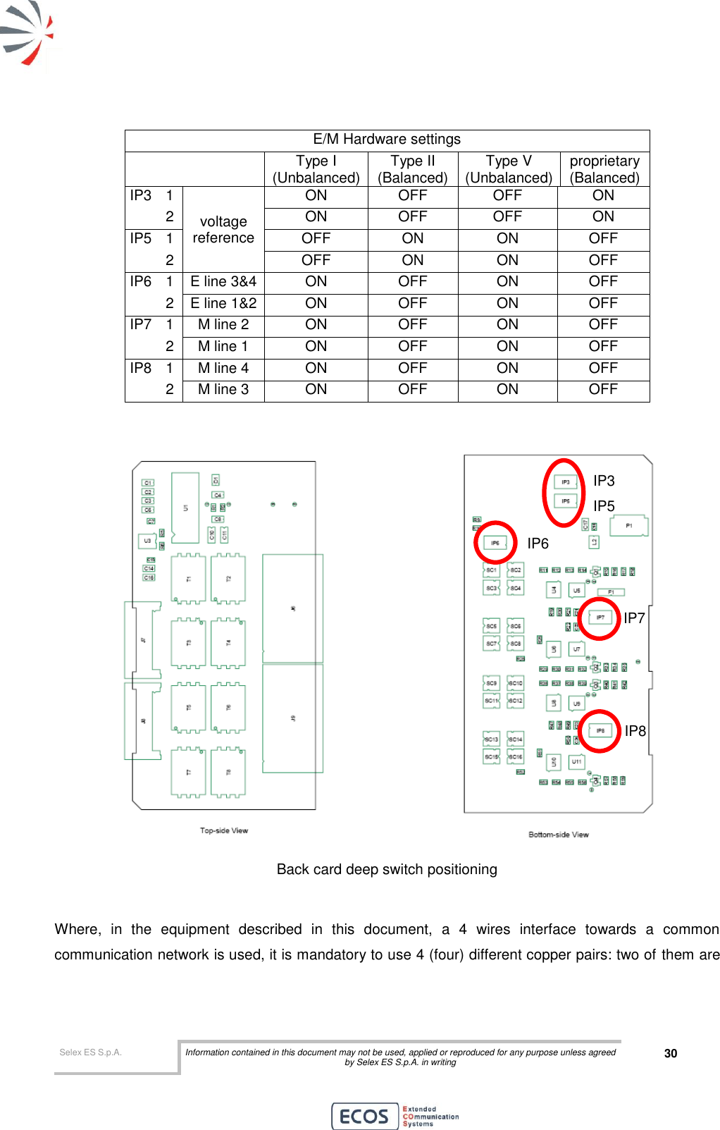  Selex ES S.p.A. Information contained in this document may not be used, applied or reproduced for any purpose unless agreed by Selex ES S.p.A. in writing 30       E/M Hardware settings    Type I (Unbalanced) Type II (Balanced) Type V (Unbalanced) proprietary  (Balanced) IP3 1 voltage reference ON OFF OFF ON  2 ON OFF OFF ON IP5 1 OFF ON ON OFF  2 OFF ON ON OFF IP6 1 E line 3&amp;4 ON OFF ON OFF  2 E line 1&amp;2 ON OFF ON OFF IP7 1 M line 2 ON OFF ON OFF  2 M line 1 ON OFF ON OFF IP8 1 M line 4 ON OFF ON OFF  2 M line 3 ON OFF ON OFF    Back card deep switch positioning  Where,  in  the  equipment  described  in  this  document,  a  4  wires  interface  towards  a  common communication network is used, it is mandatory to use 4 (four) different copper pairs: two of them are IP3 IP5 IP7 IP8 IP6 